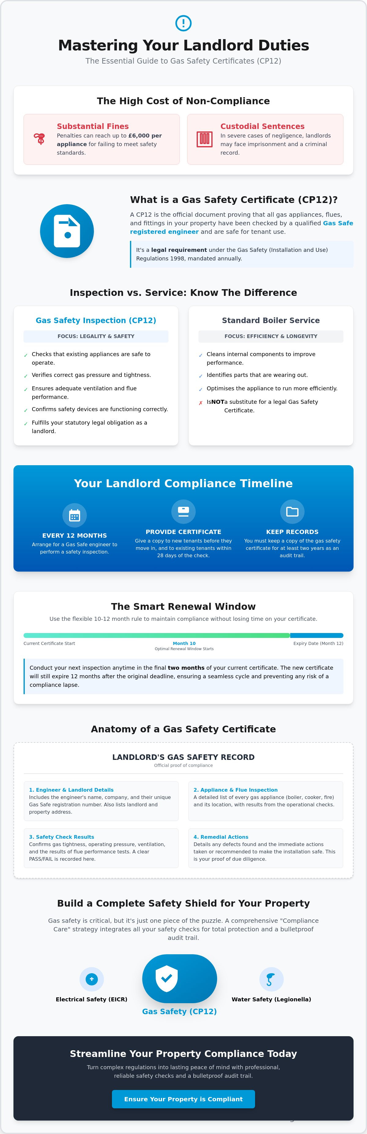 Gas safety certificate