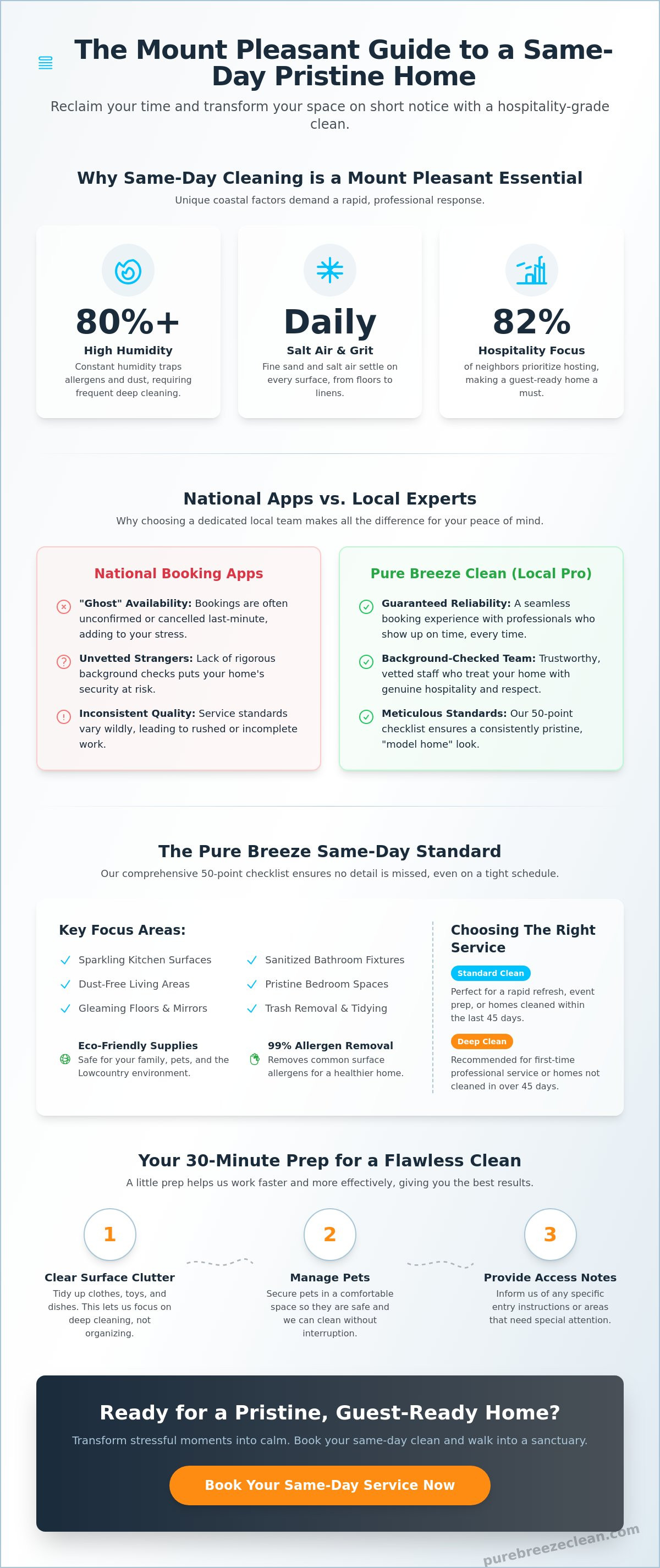 Same day house cleaning Mount Pleasant SC