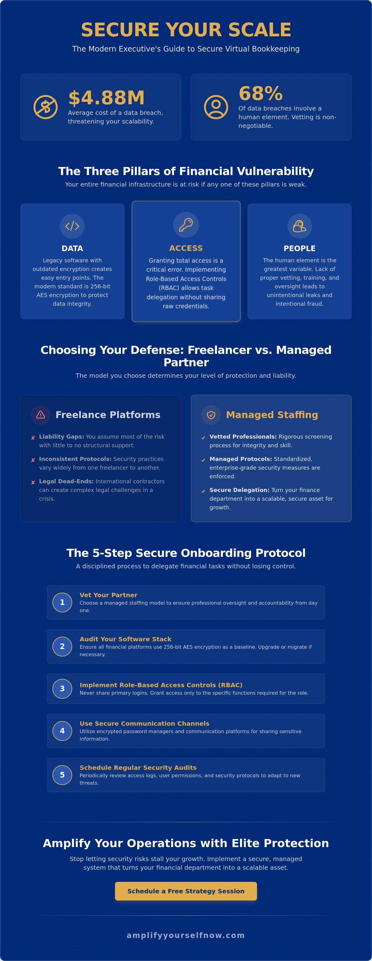 Security risks of virtual bookkeeping