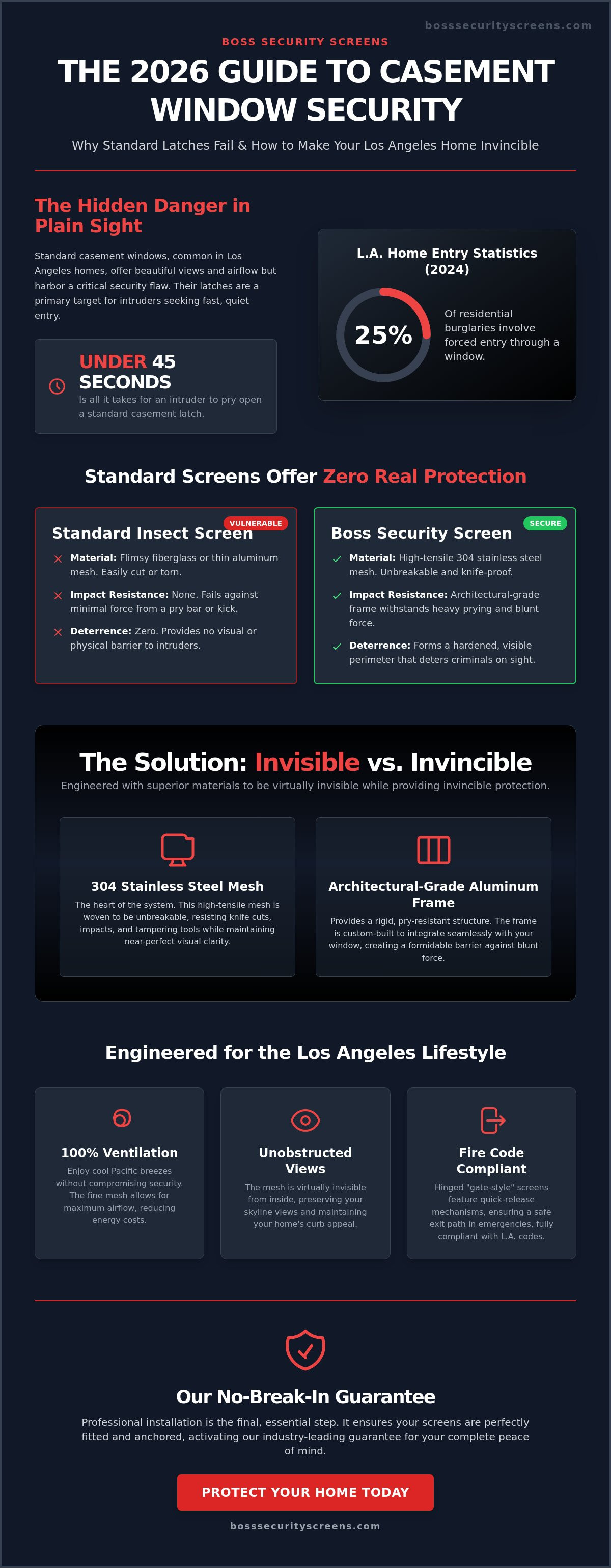 Security screens for casement windows Los Angeles