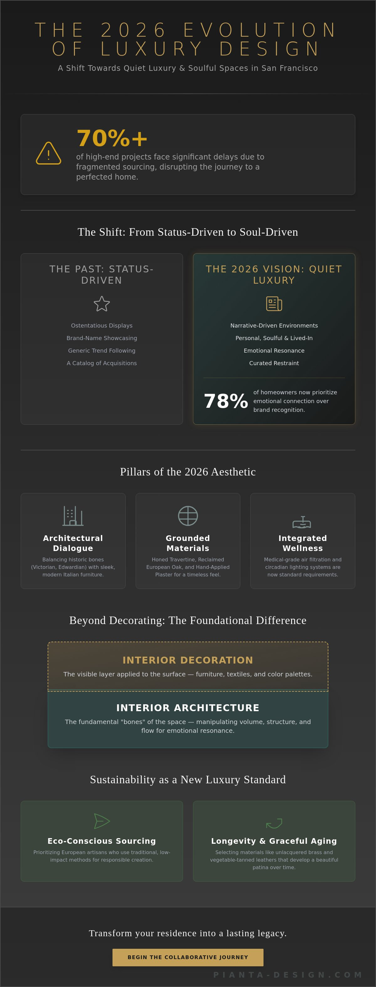 San francisco luxury home interior designer