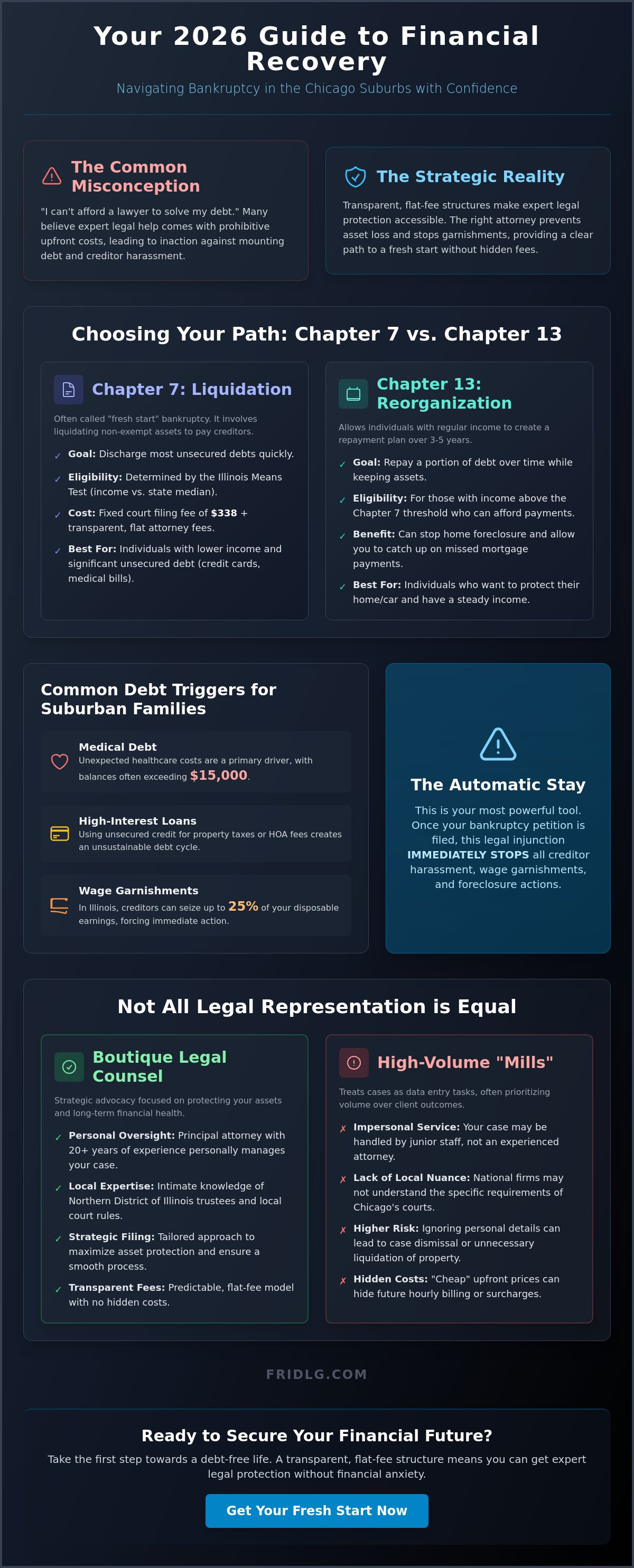 Affordable bankruptcy lawyer Chicago suburbs
