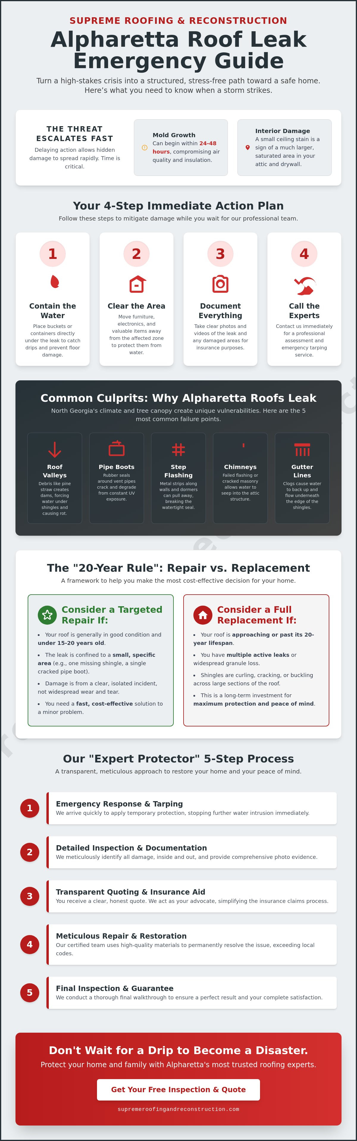 Alpharetta GA roof leak repair service