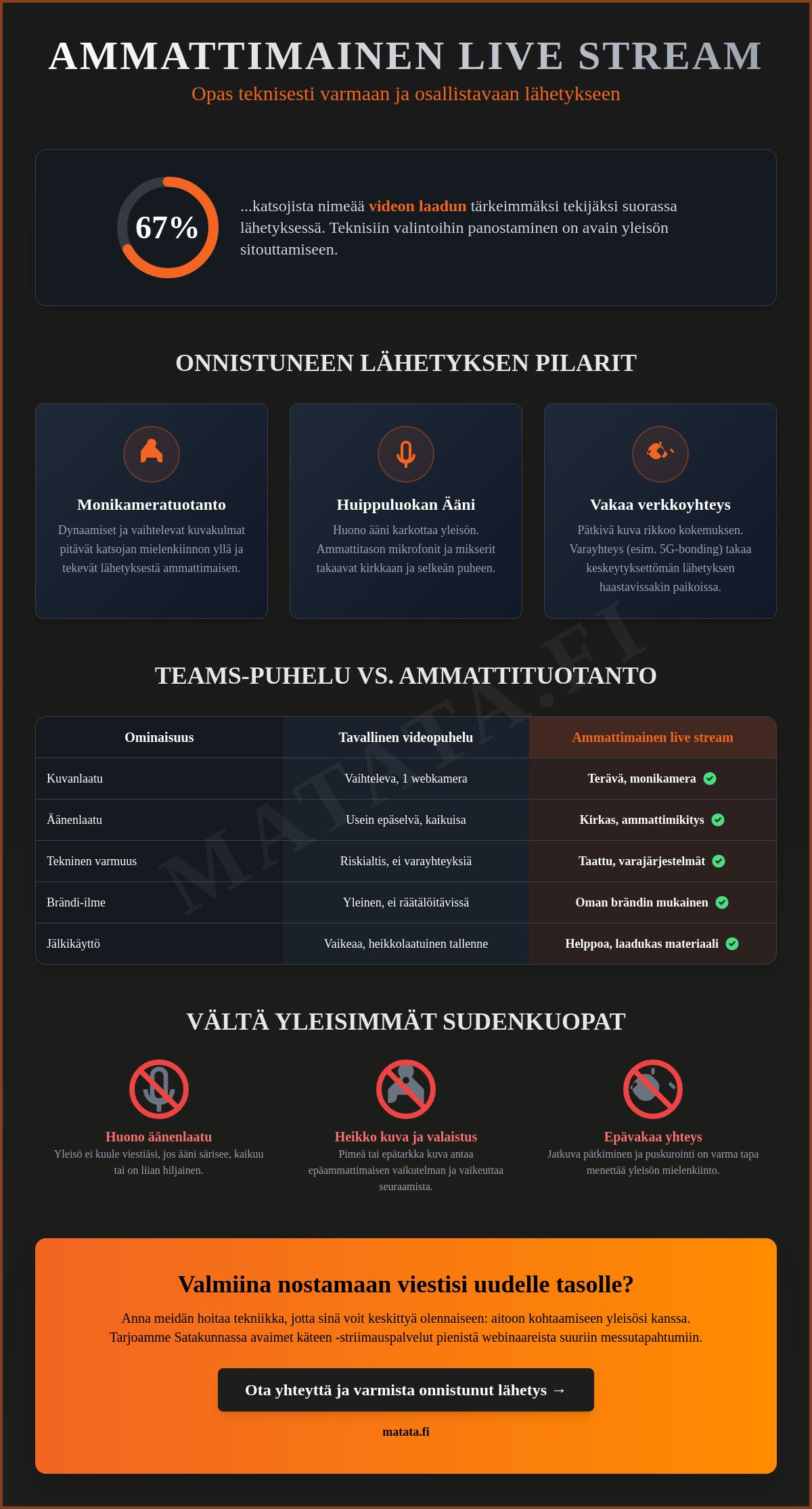 Live stream -palvelu yrityksille