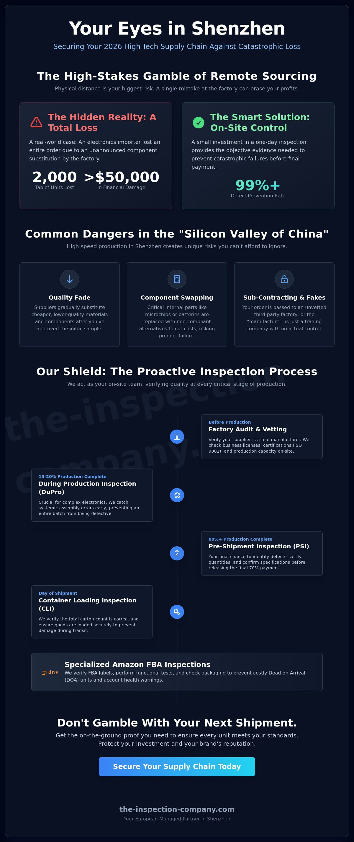 Quality control agent in shenzhen