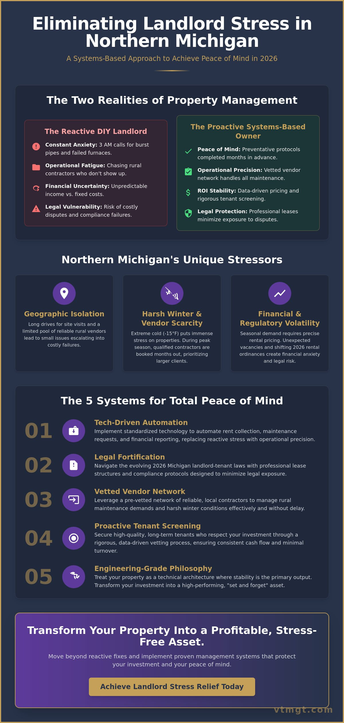 Landlord stress relief Northern Michigan