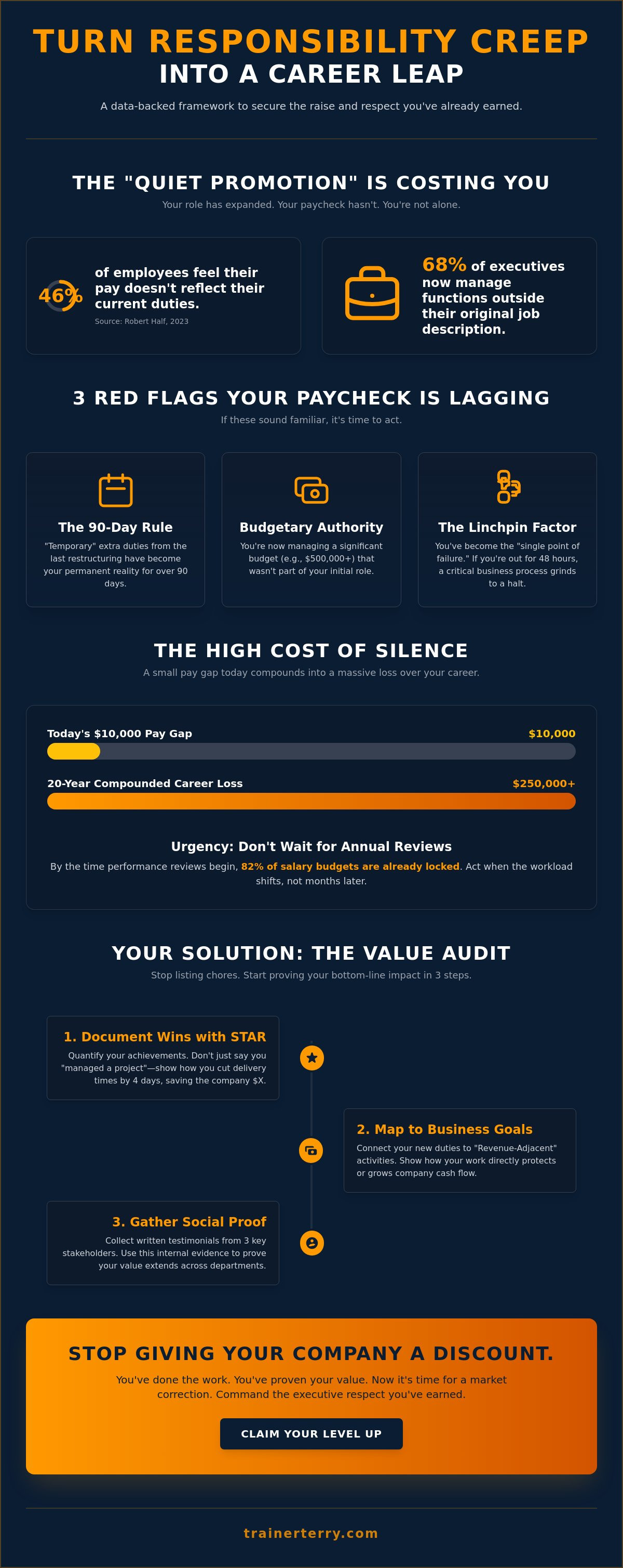 How to ask for a raise when you have more responsibility