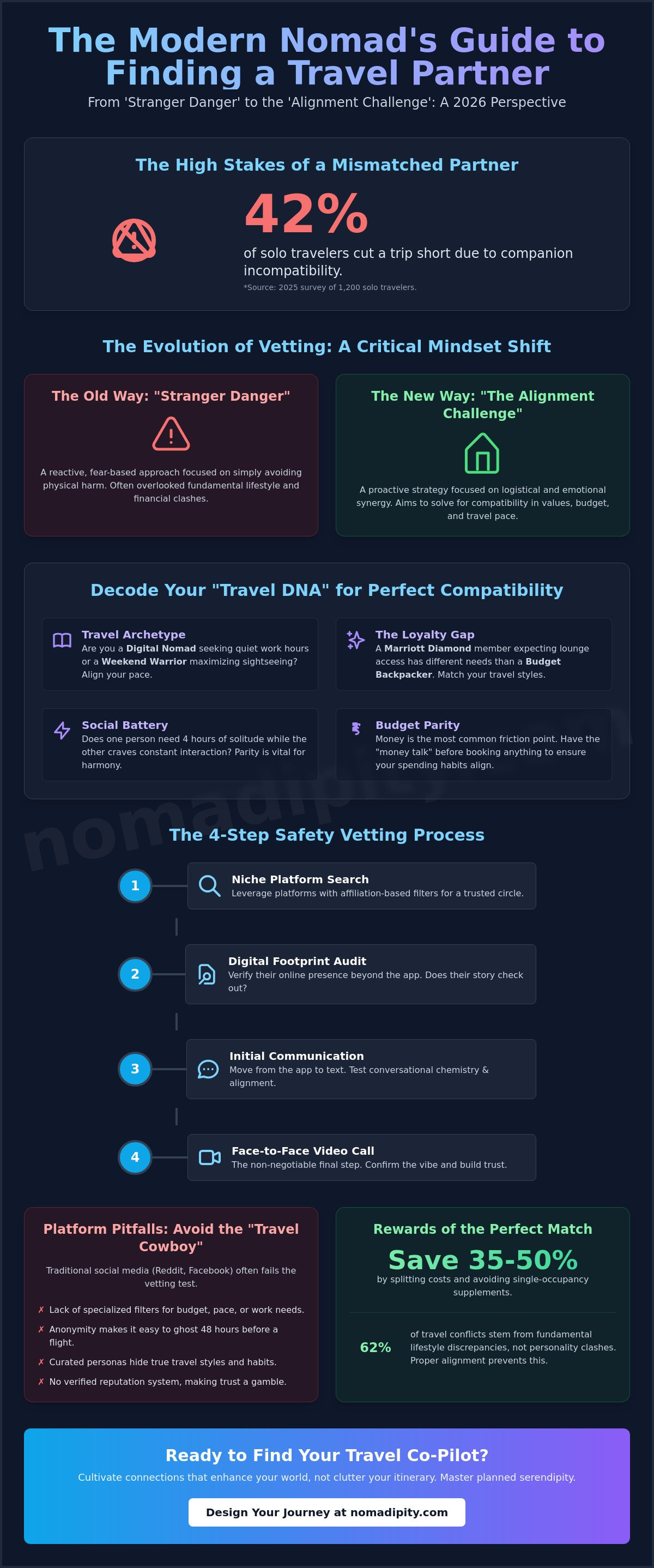 How to find a travel partner online safely