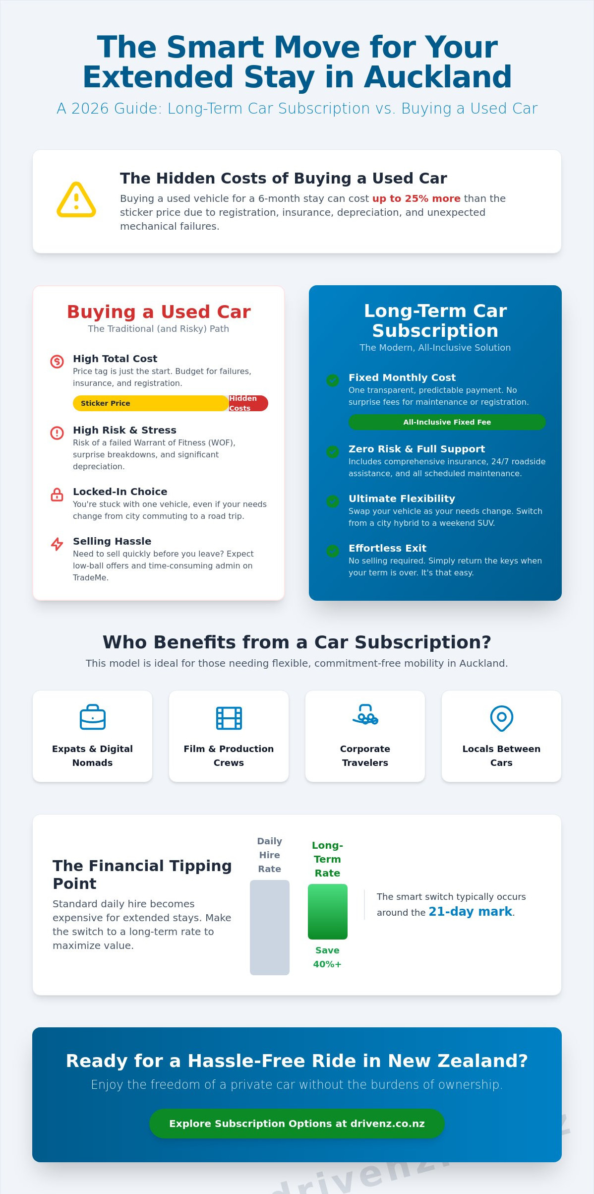 Long term car rental Auckland