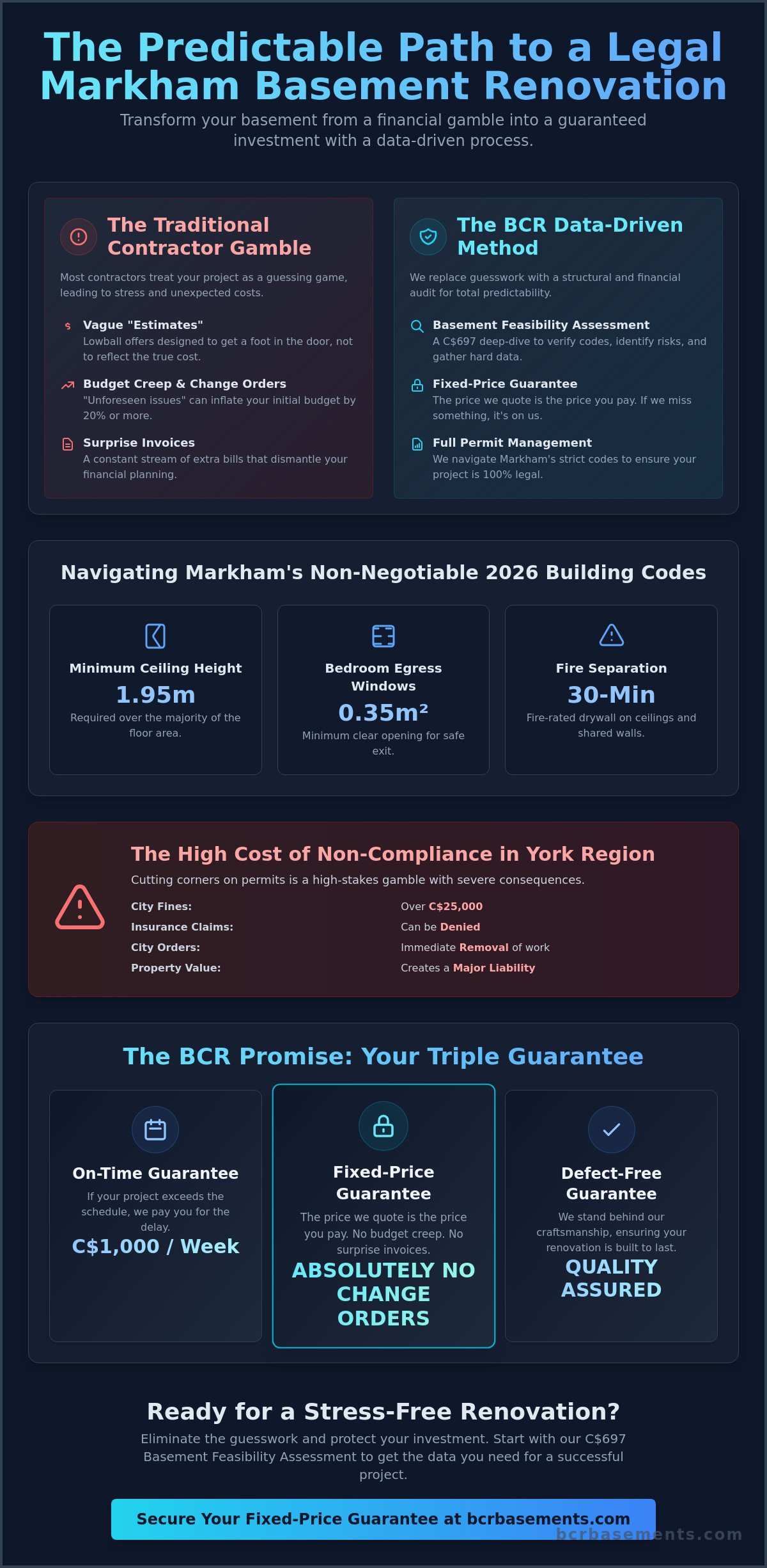 Basement renovation markham