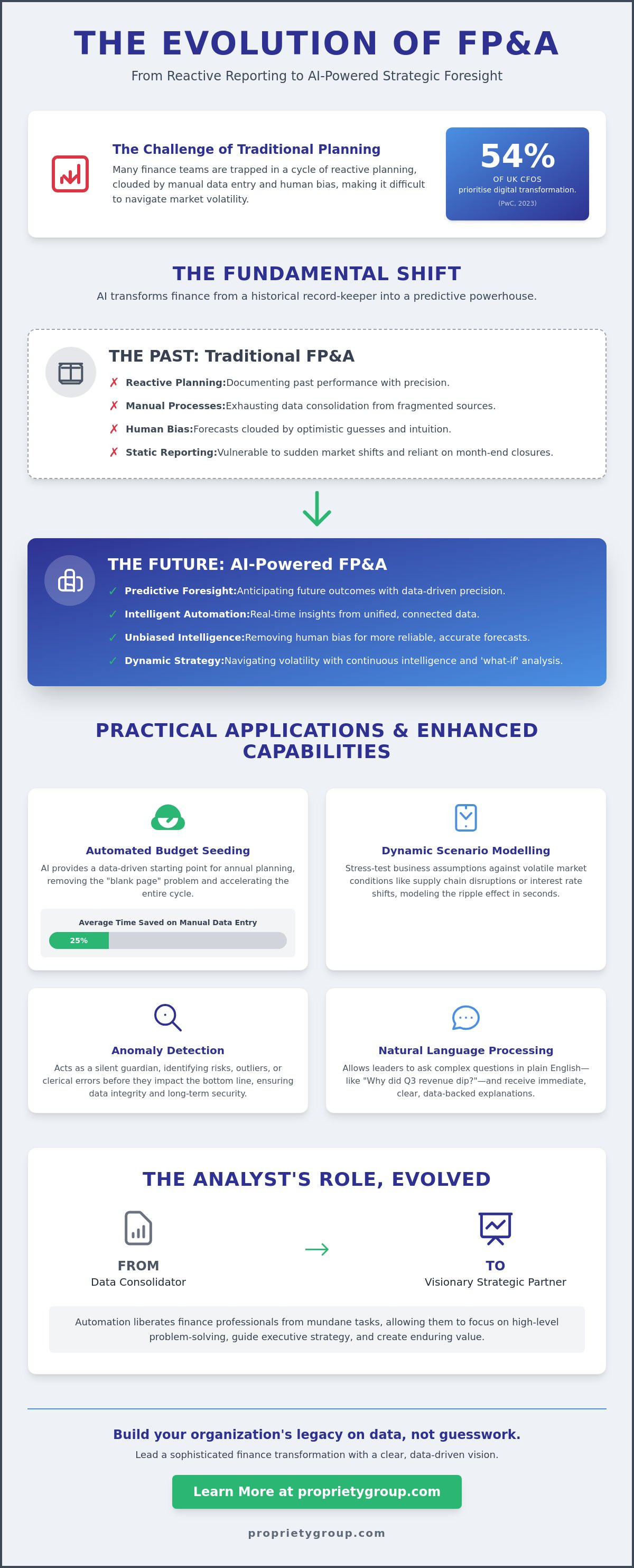 Role of ai in financial planning and analysis