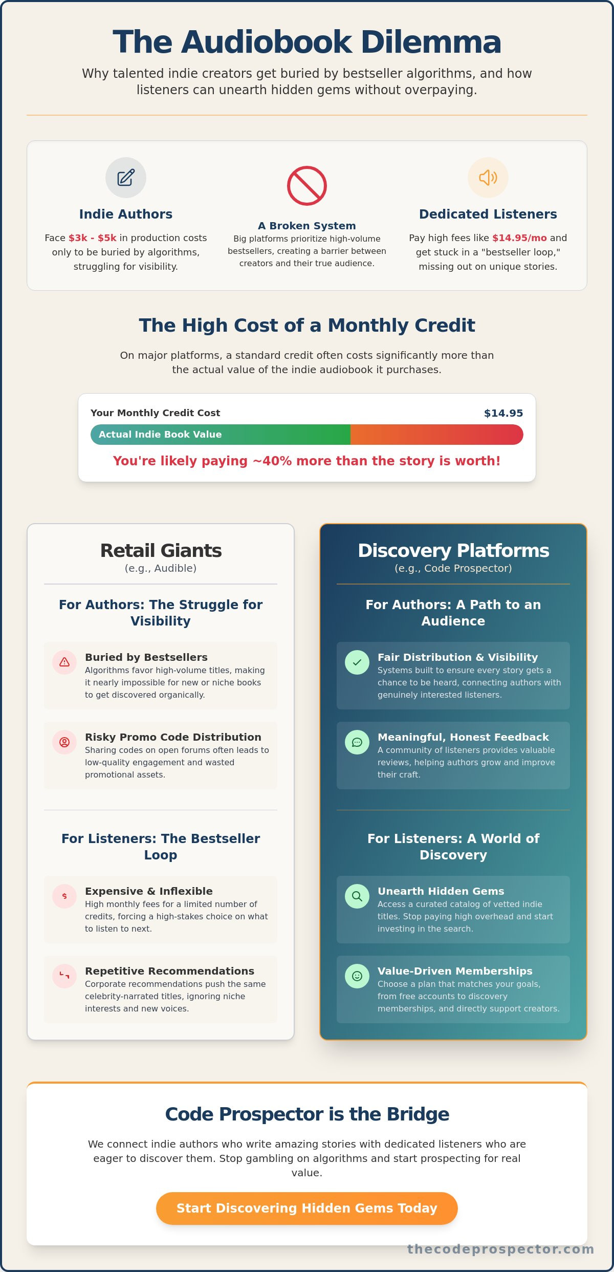 Audiobook website