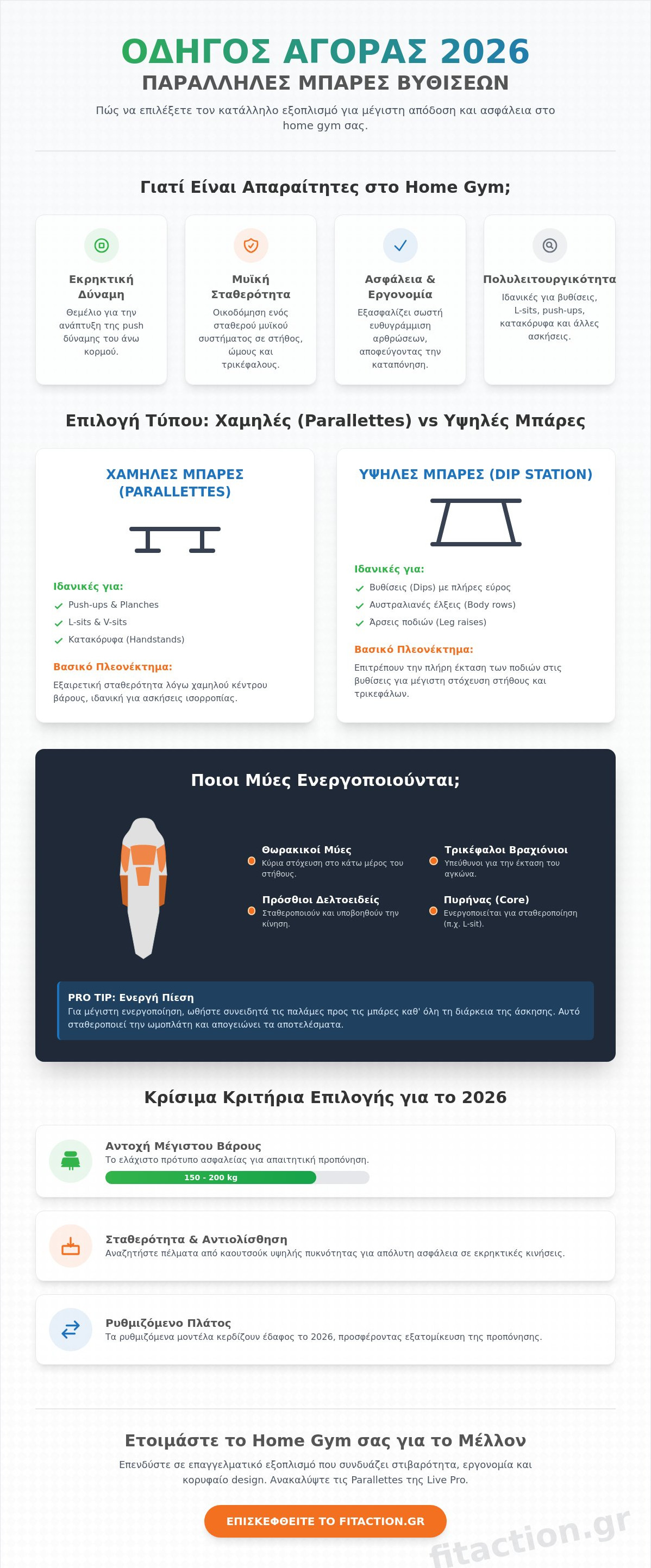 Παράλληλες Μπάρες Βυθίσεων