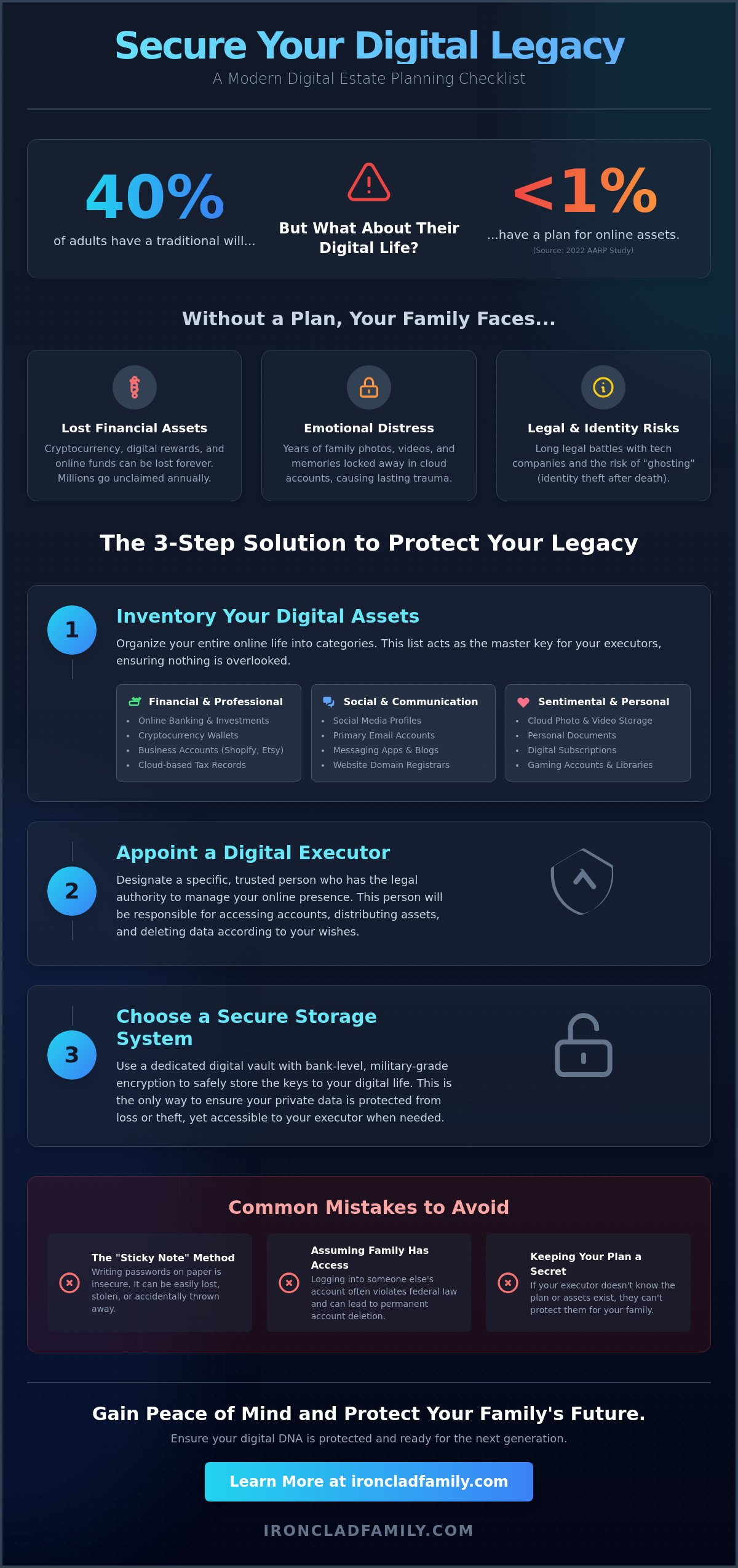 Digital estate planning checklist