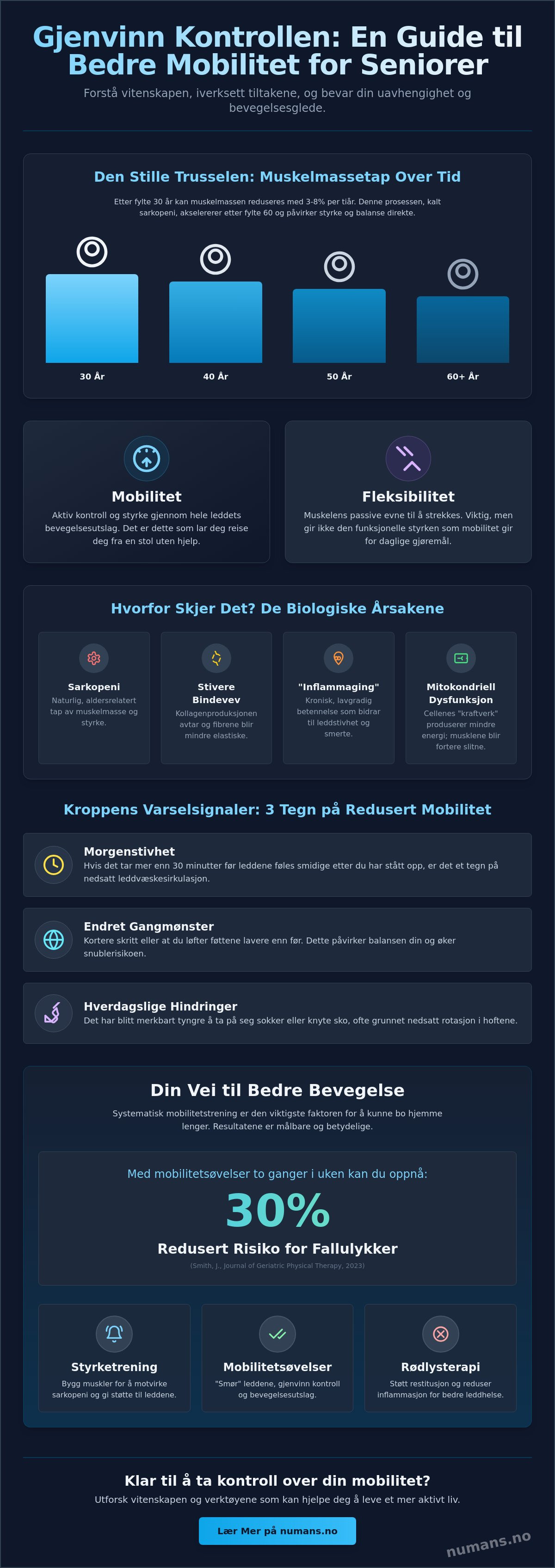 Mobilitet senior