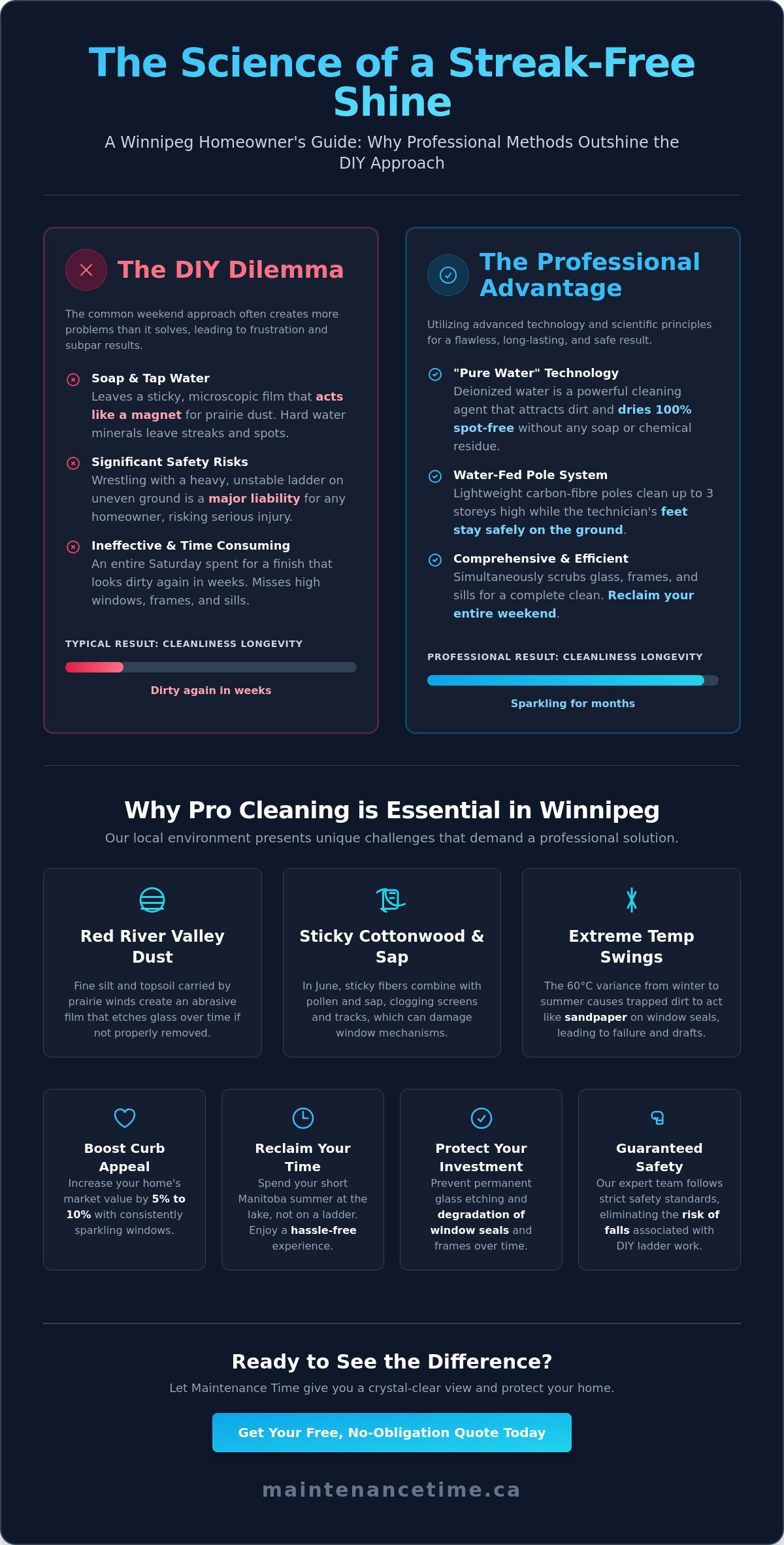 Residential window washing