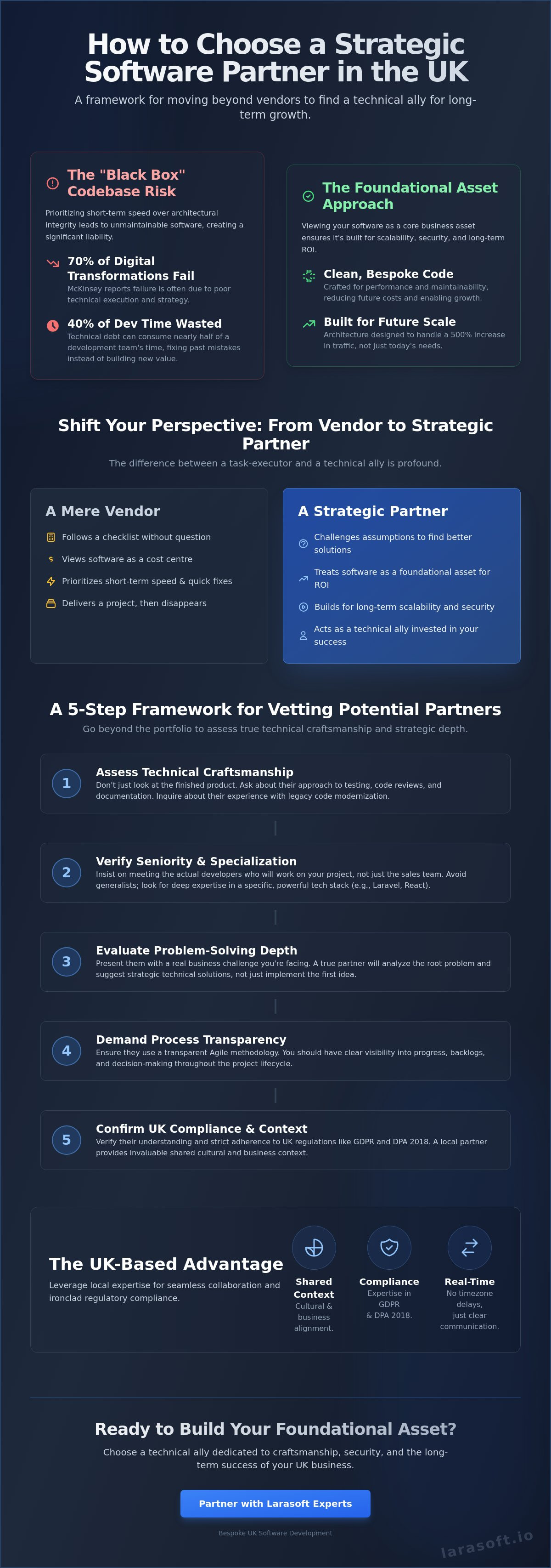 How to choose a software development partner uk
