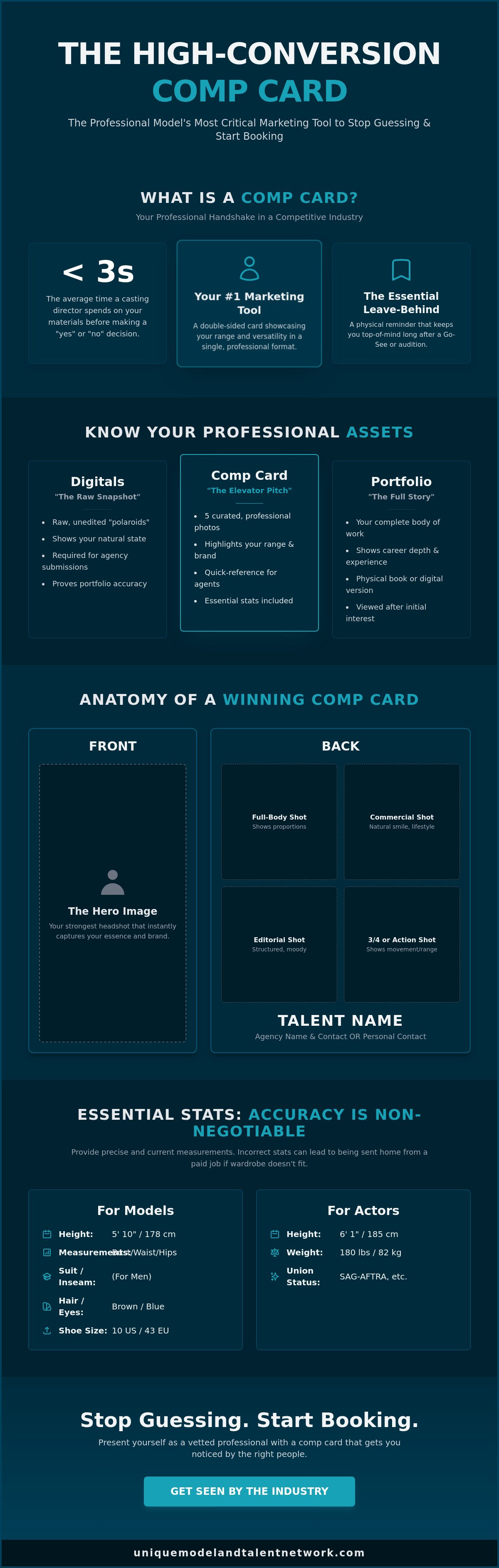 What is a comp card