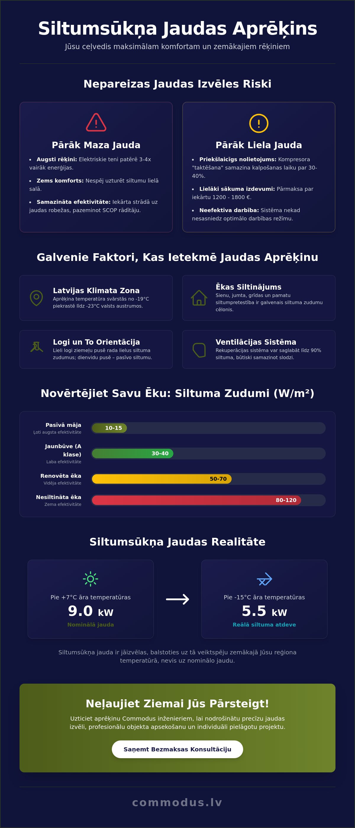 Siltumsūkņa jaudas aprēķins