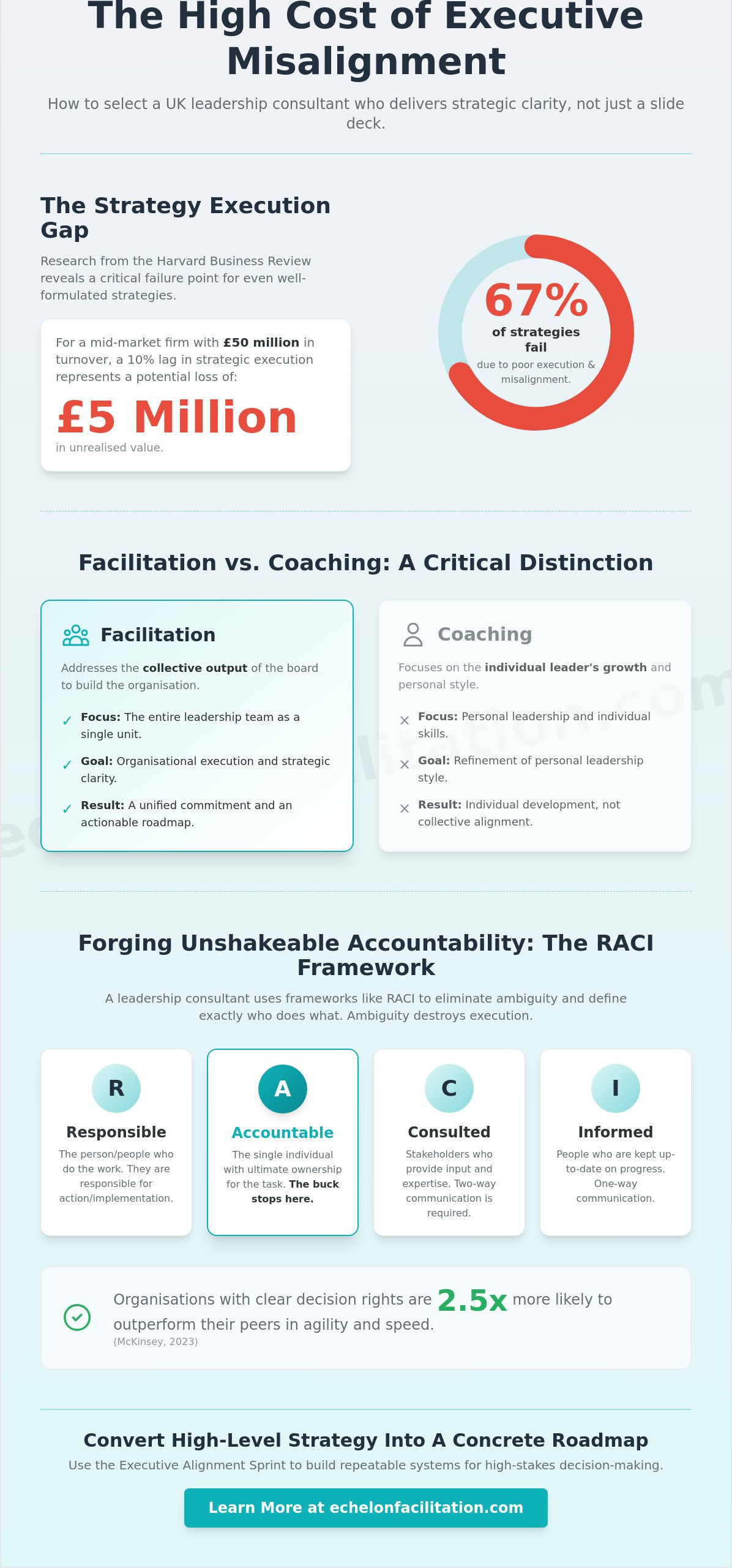 Leadership consultant uk