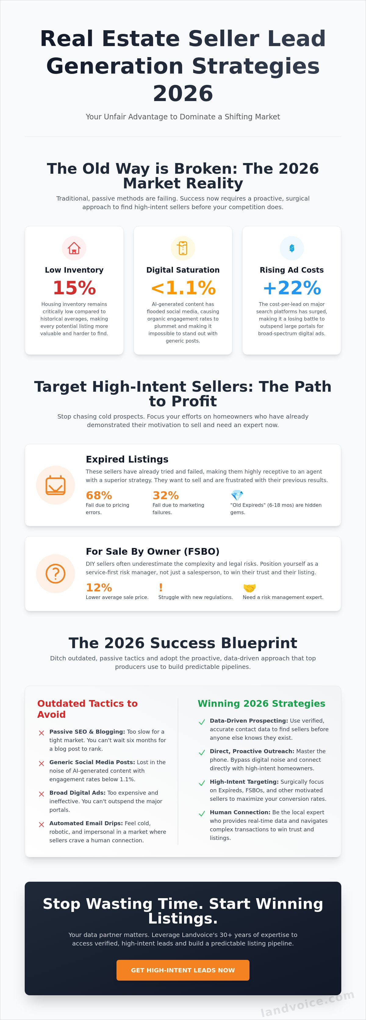 Real estate seller lead generation strategies 2026