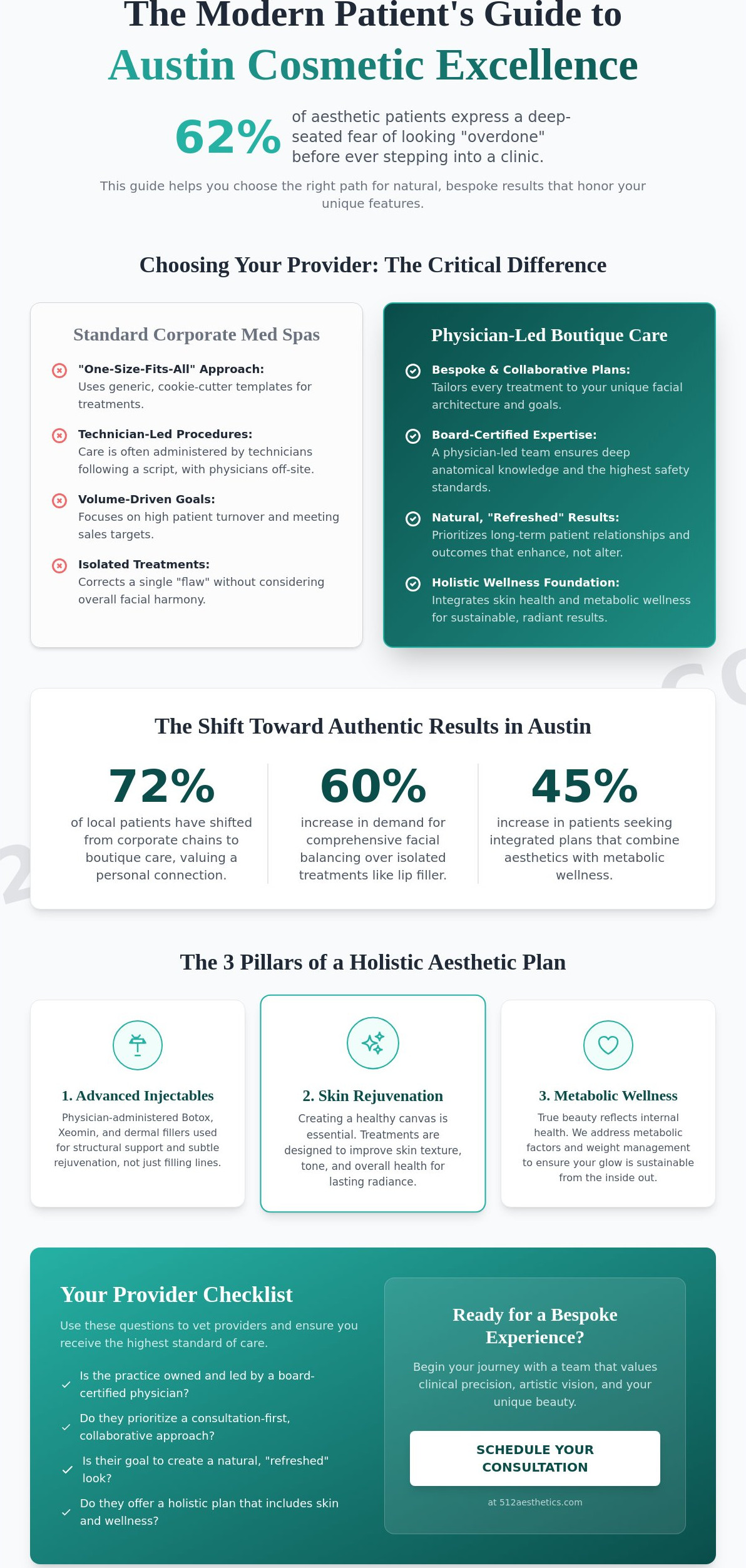 Austin cosmetic excellence