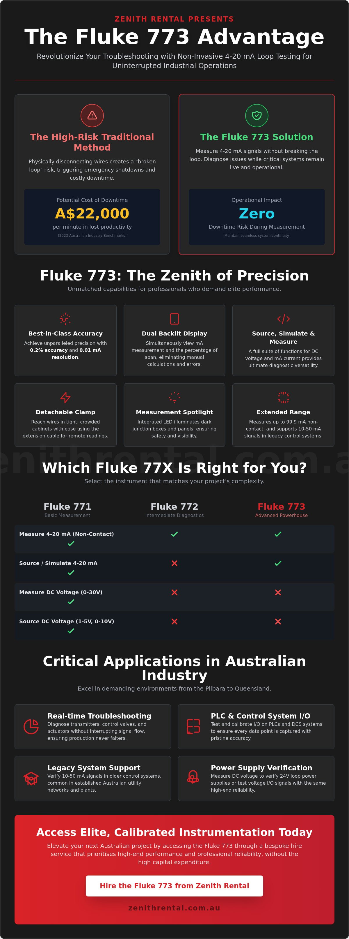 Fluke 773
