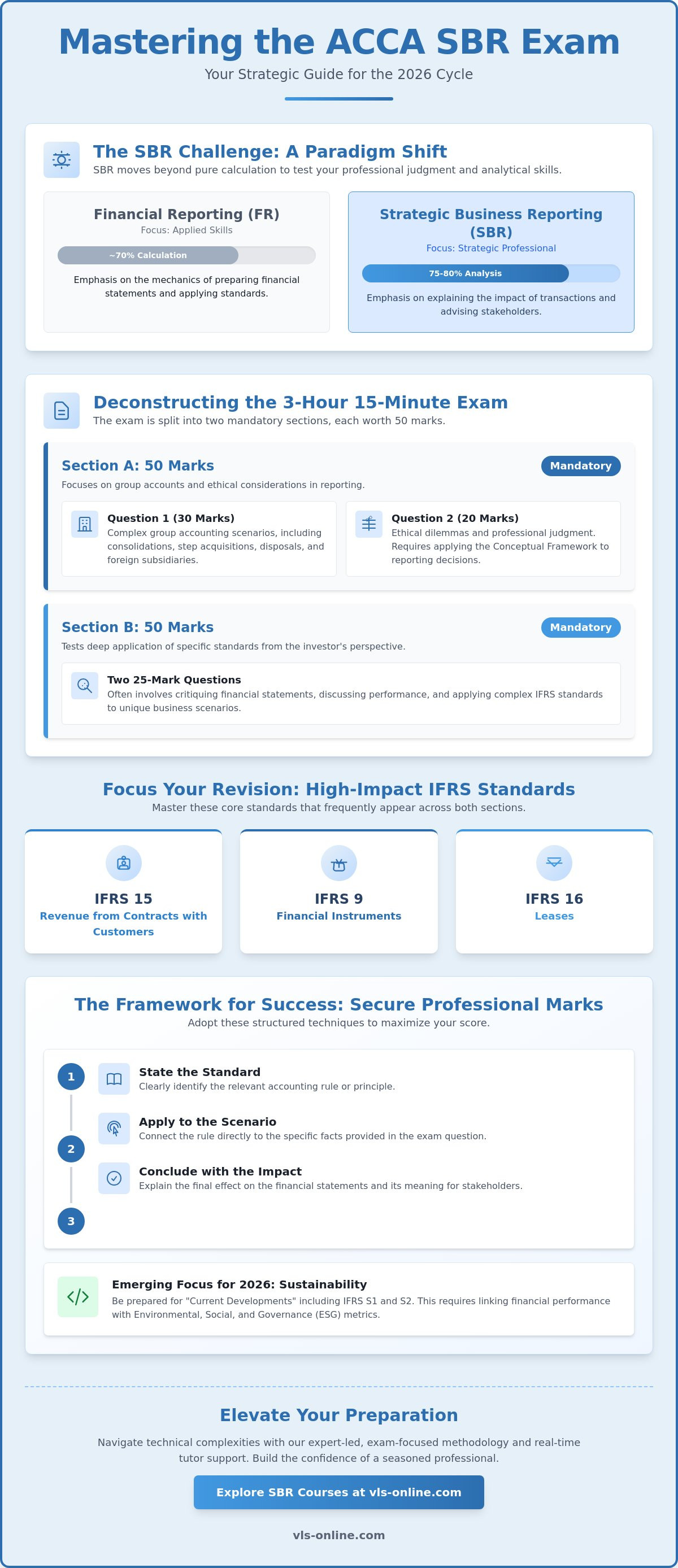 ACCA SBR Exam Preparation Tips