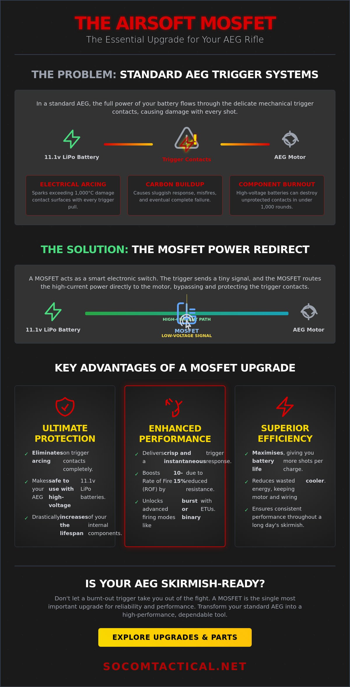 Airsoft mosfet
