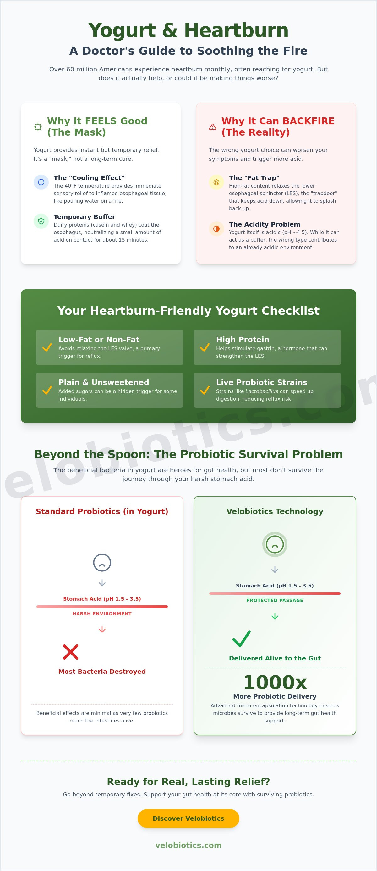 Does yogurt help heartburn