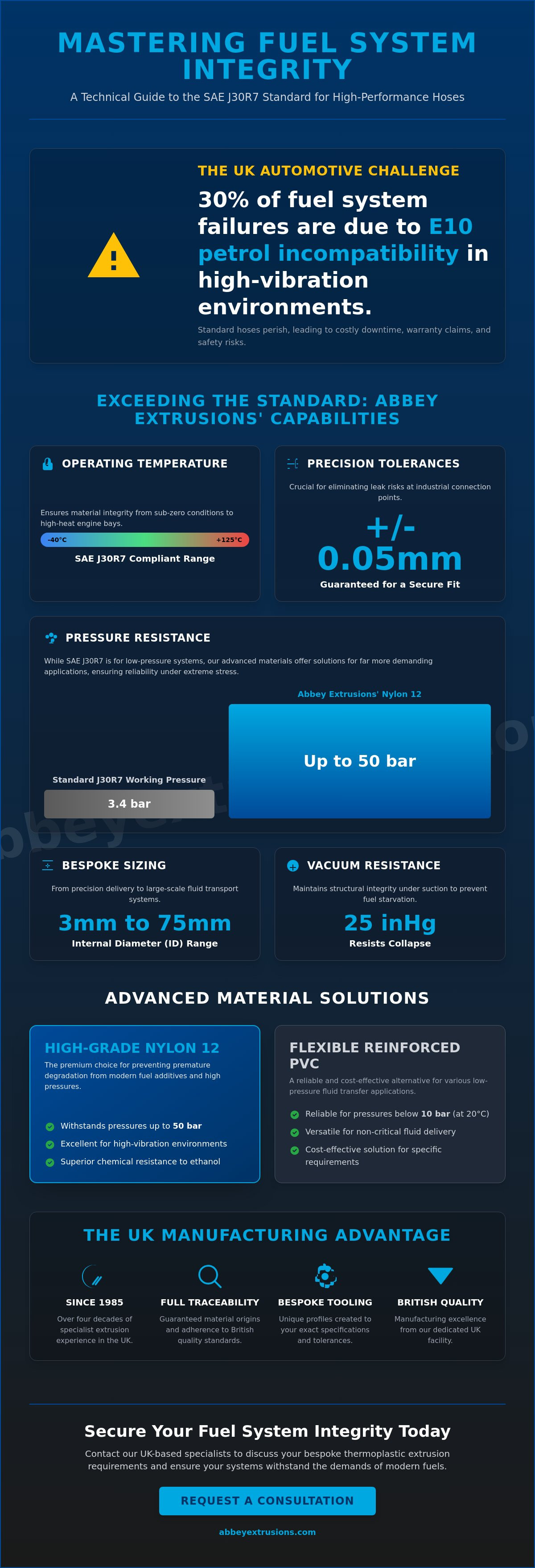 SAE J30R7 specification fuel hose