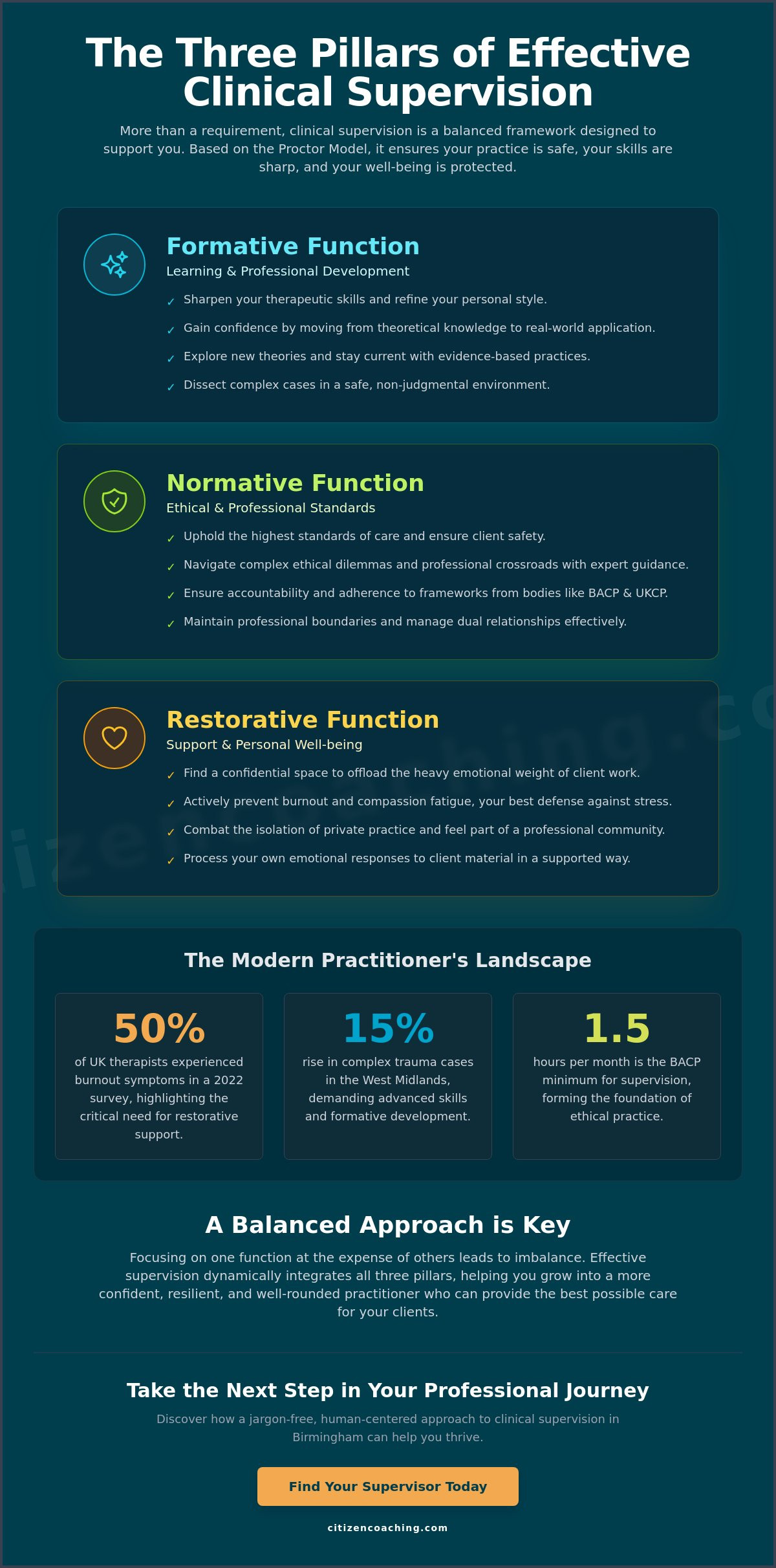 Why clinical supervision matters