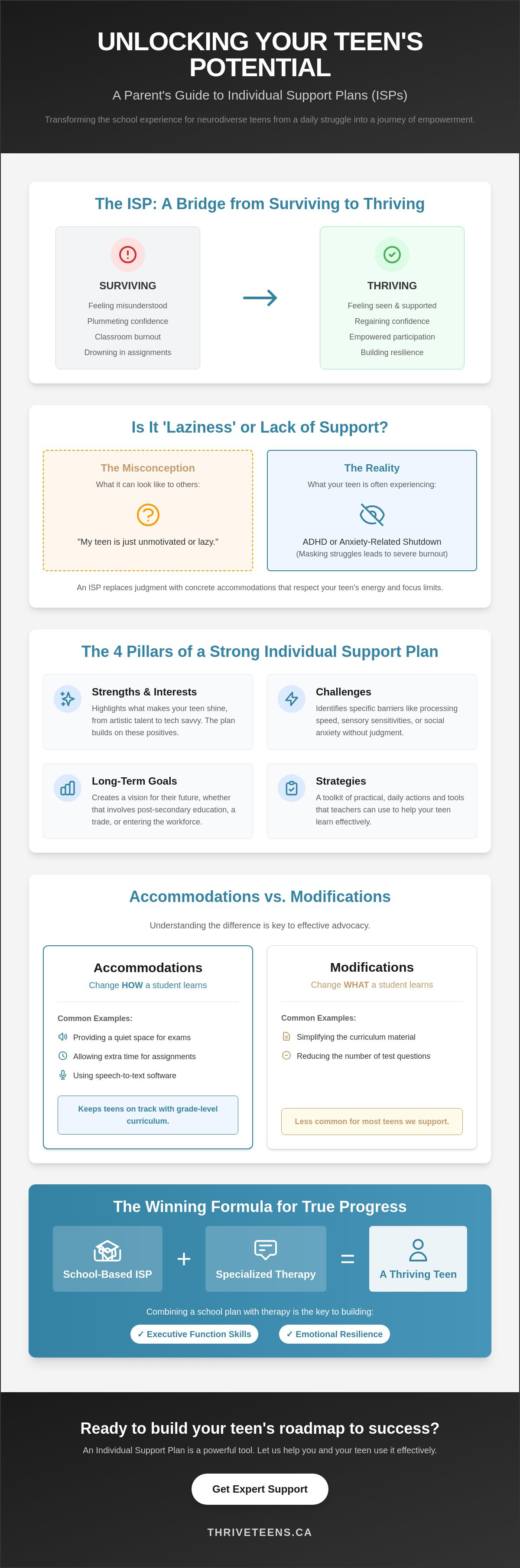 Individual support plan