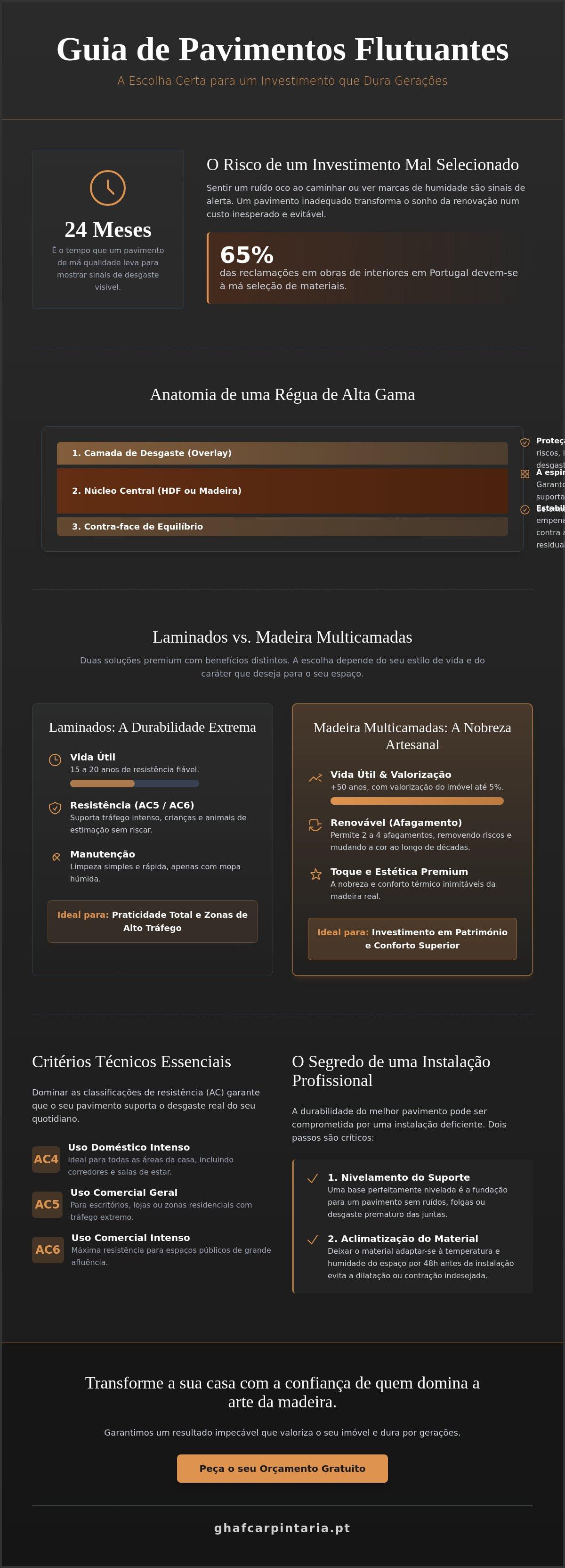 Pavimentos flutuantes