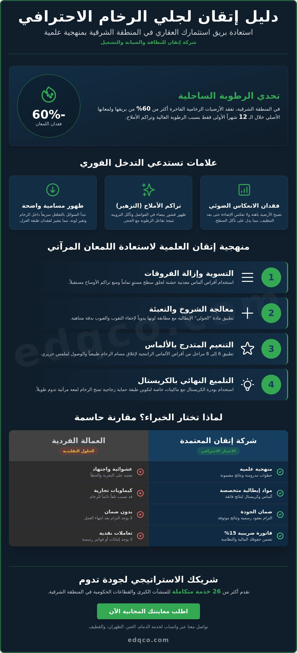 شركة جلي رخام