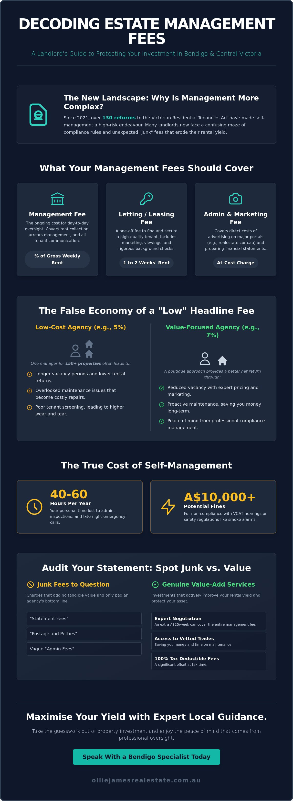 Estate management fees