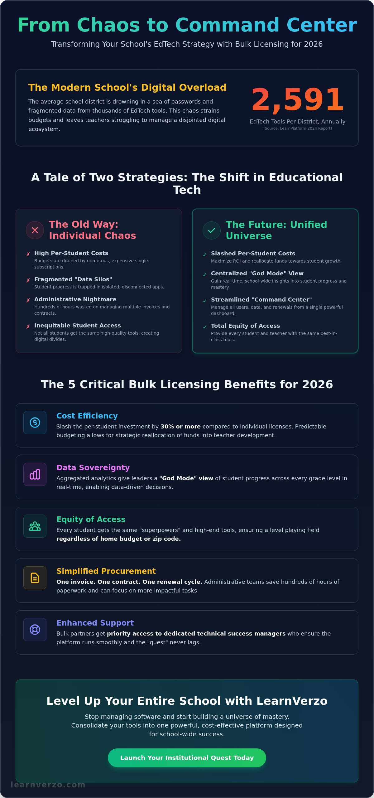 Bulk licensing benefits