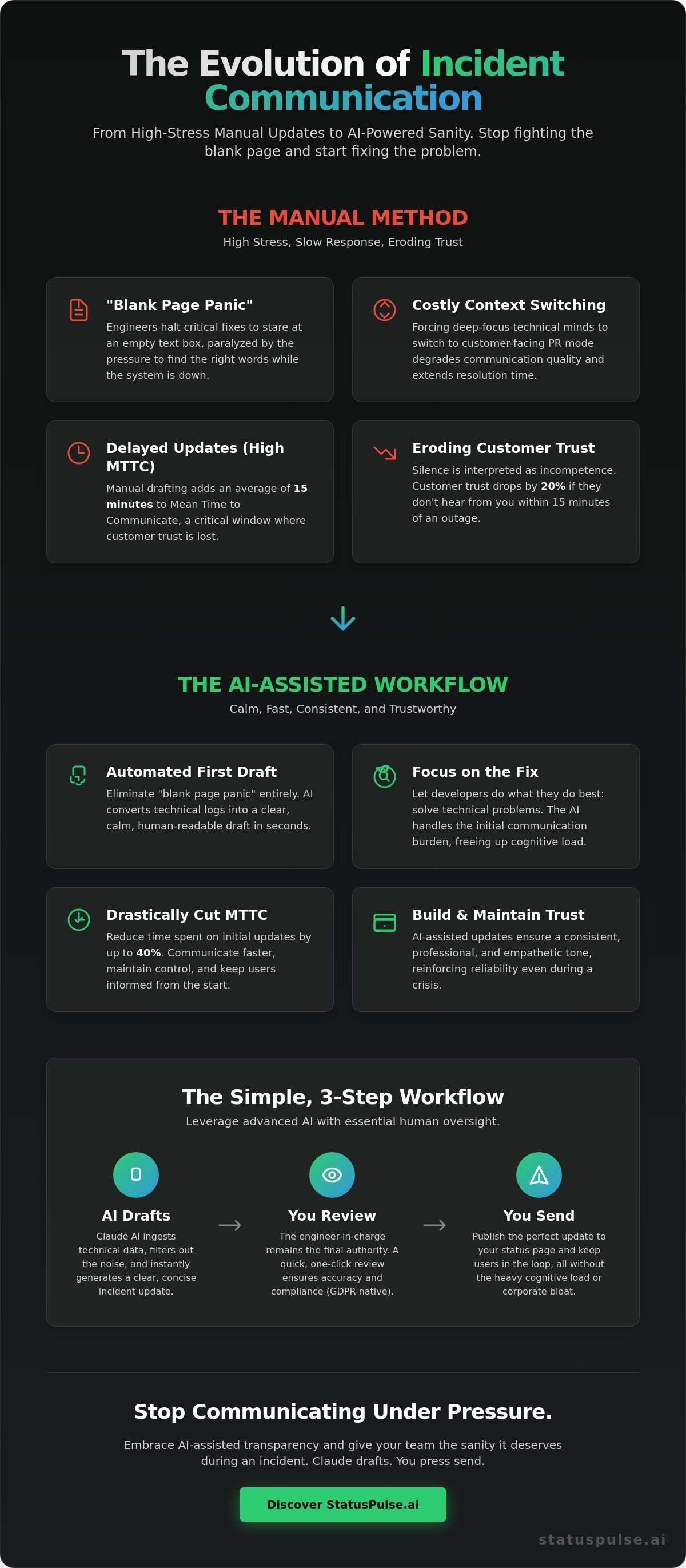 Using AI to Draft Incident Updates: Benefits