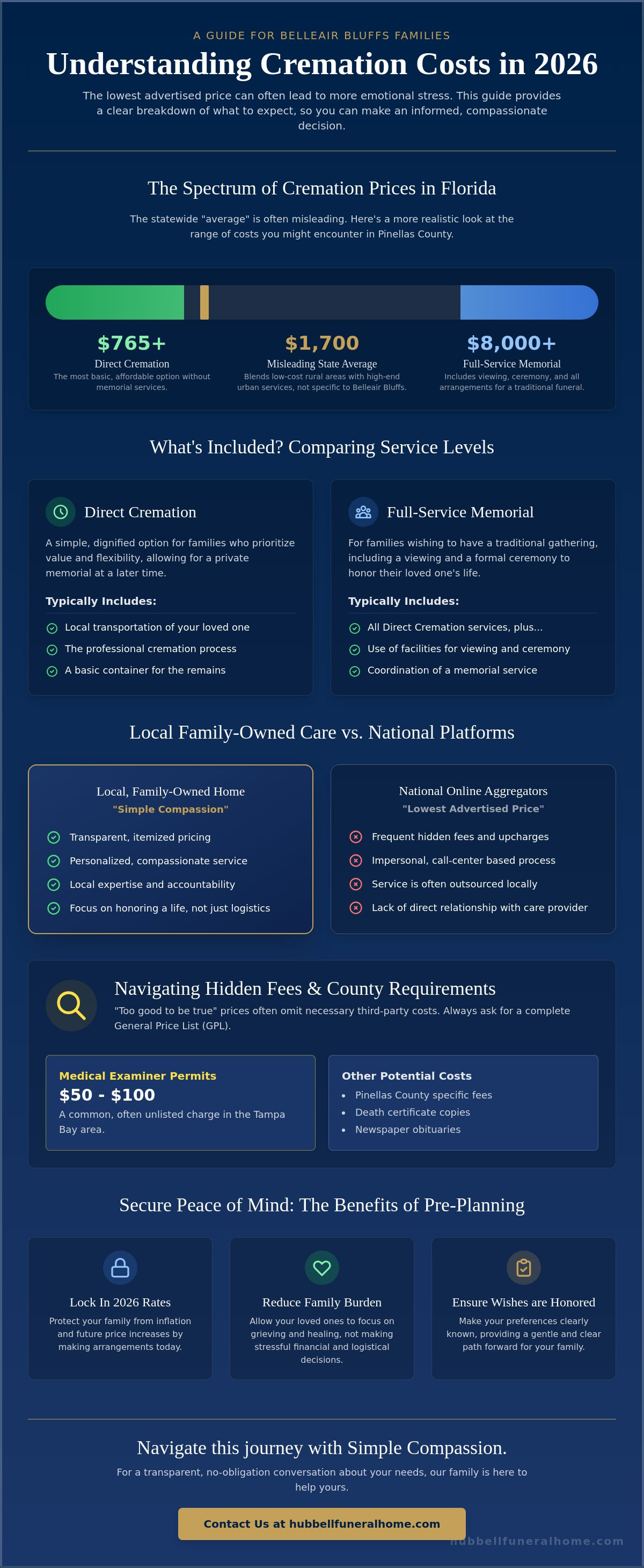 Cremation prices in florida