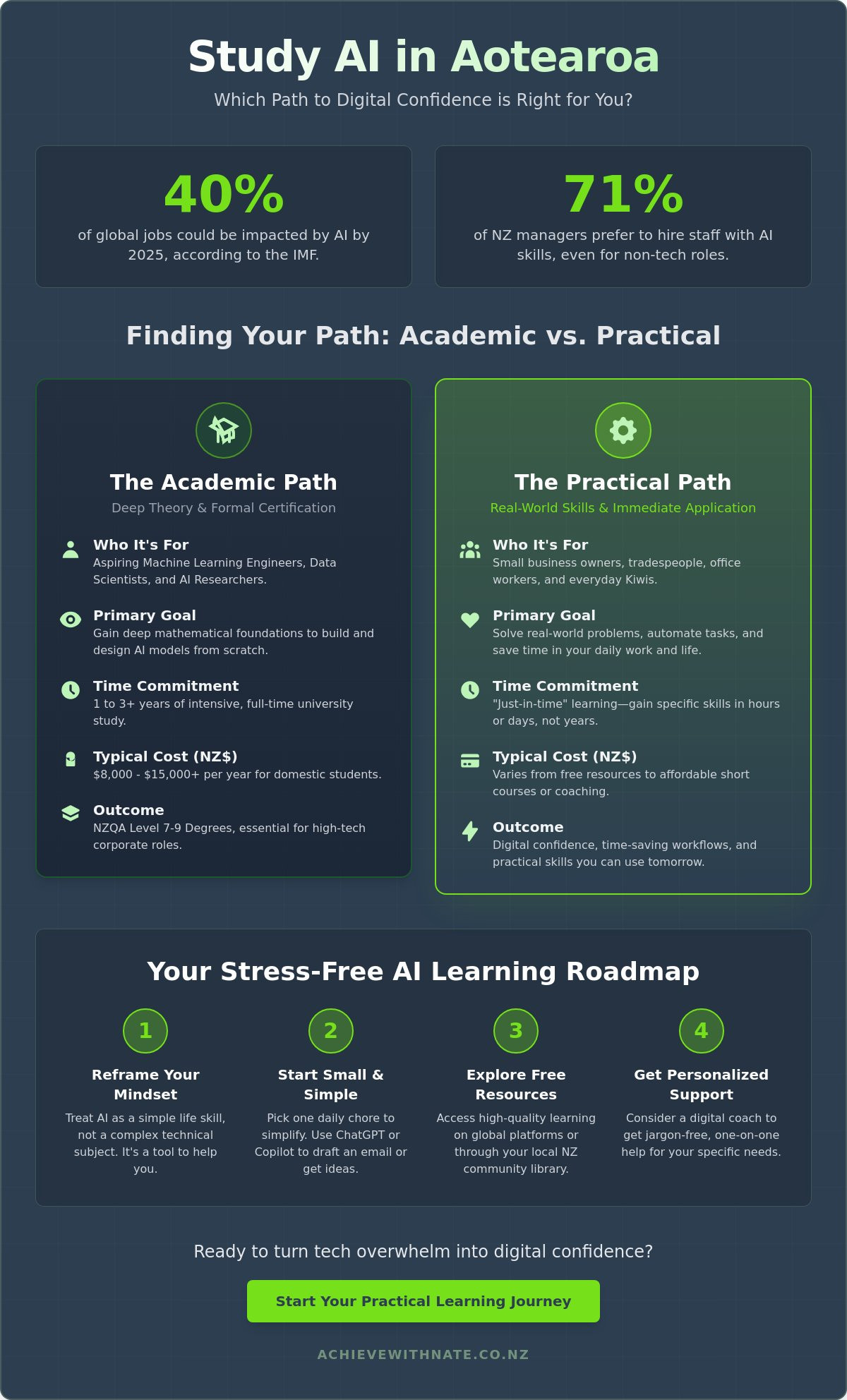 Study artificial intelligence