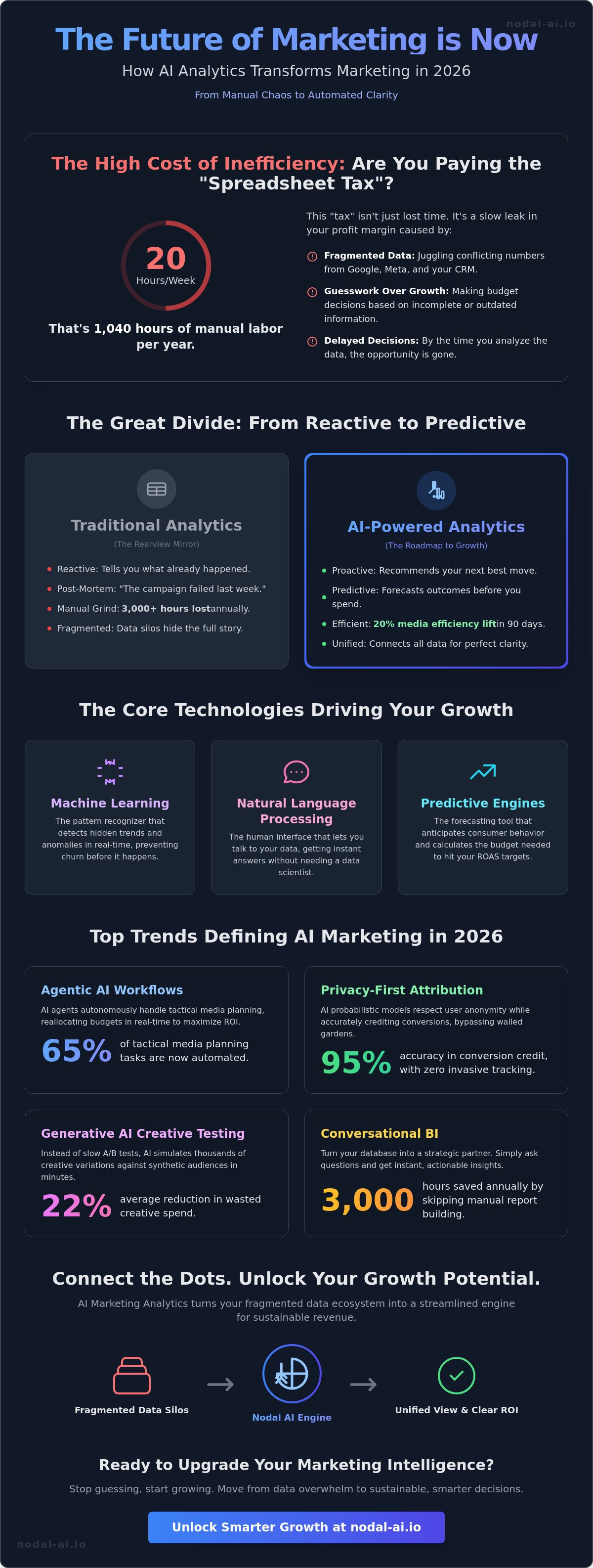 Ai marketing analytics