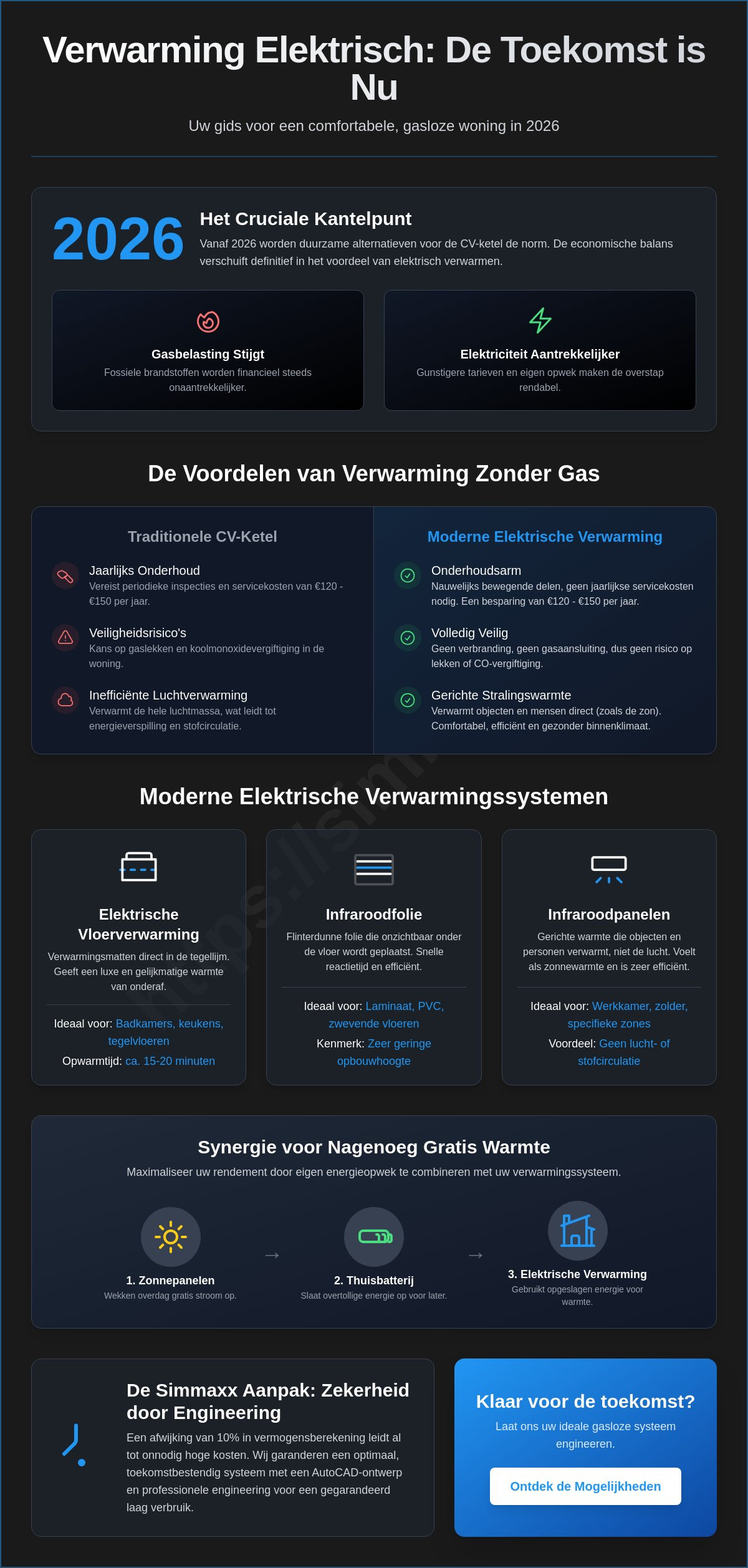 Verwarming elektrisch