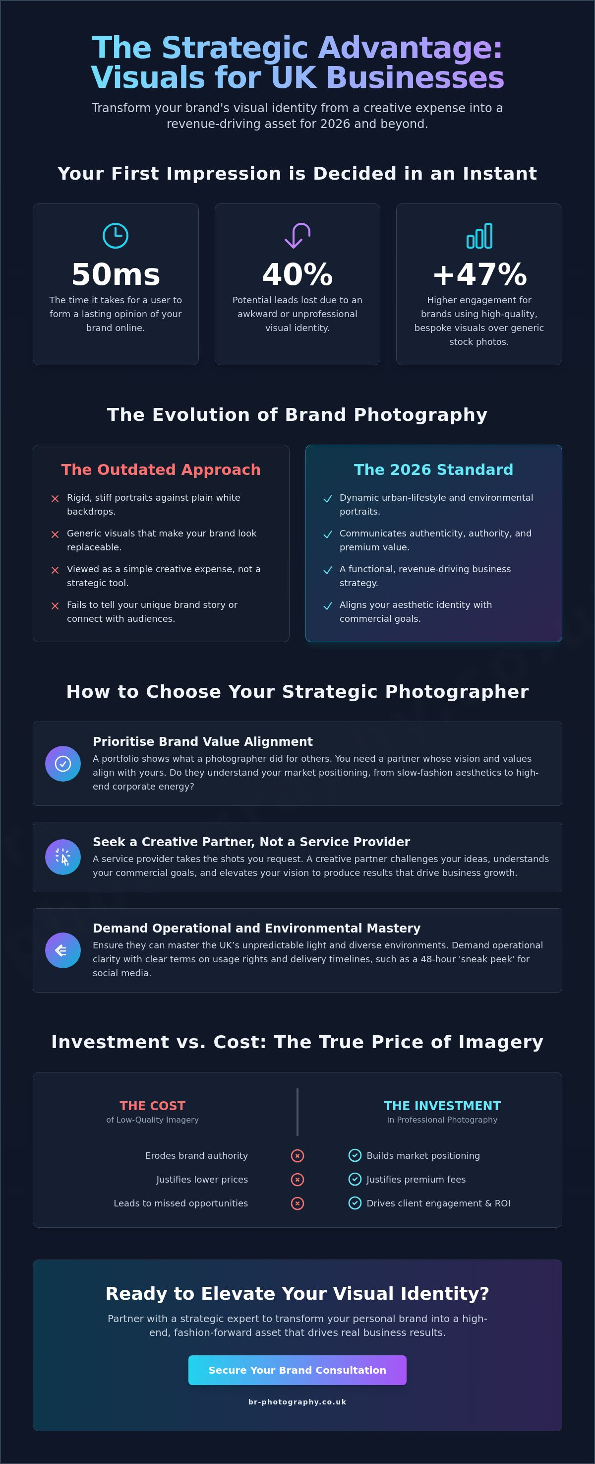 Photographer for small business owner UK