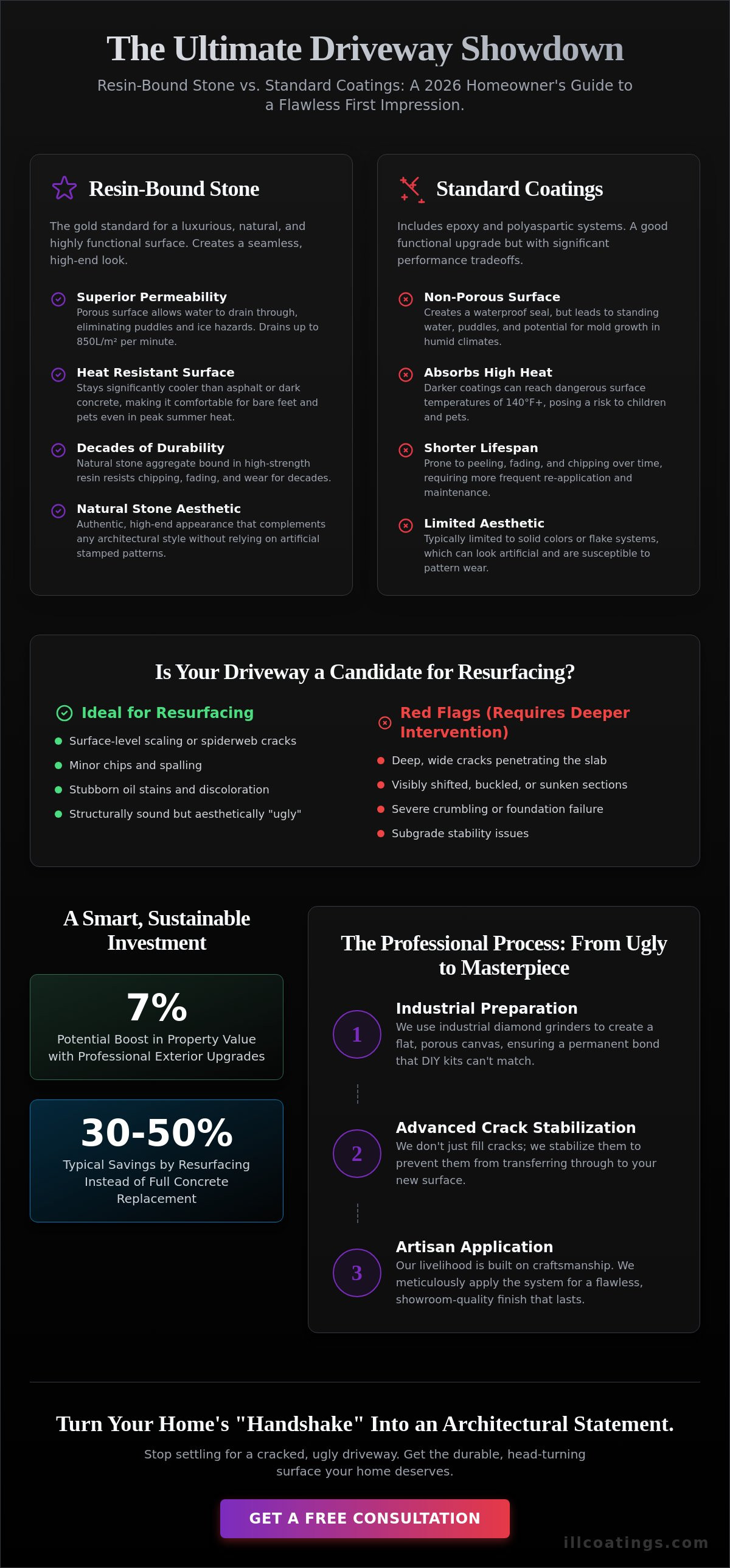 Driveway resurfacing