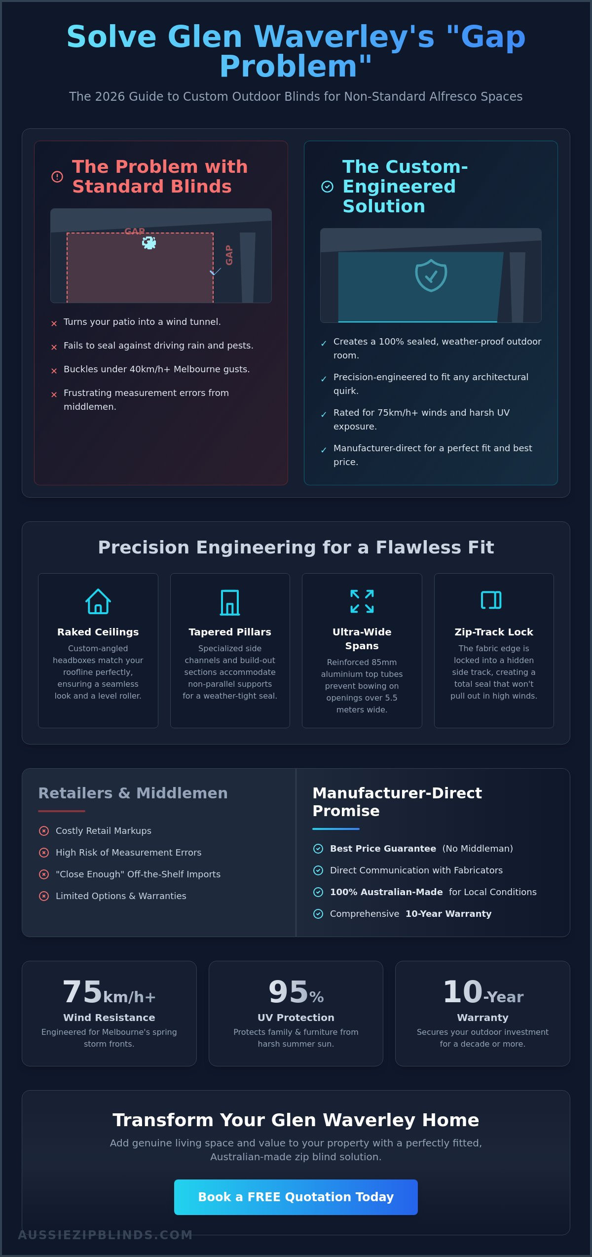Custom outdoor blinds Glen Waverley for non-standard spaces