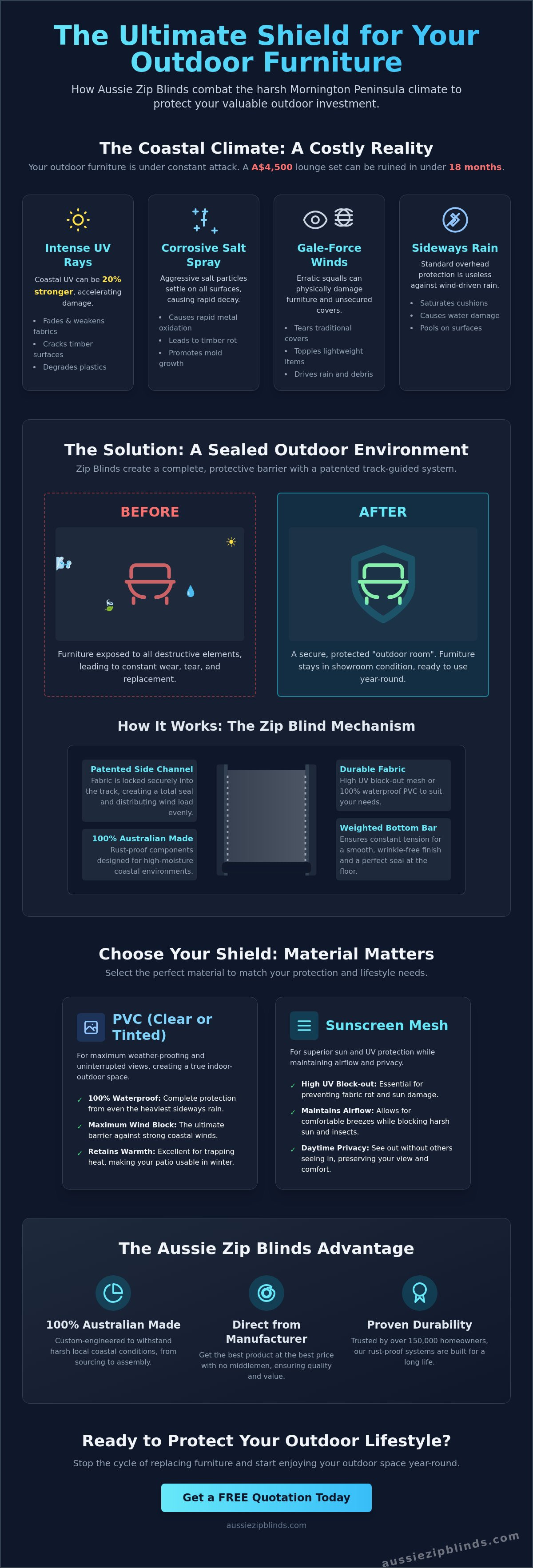 Zip blinds Mornington Peninsula to protect outdoor furniture