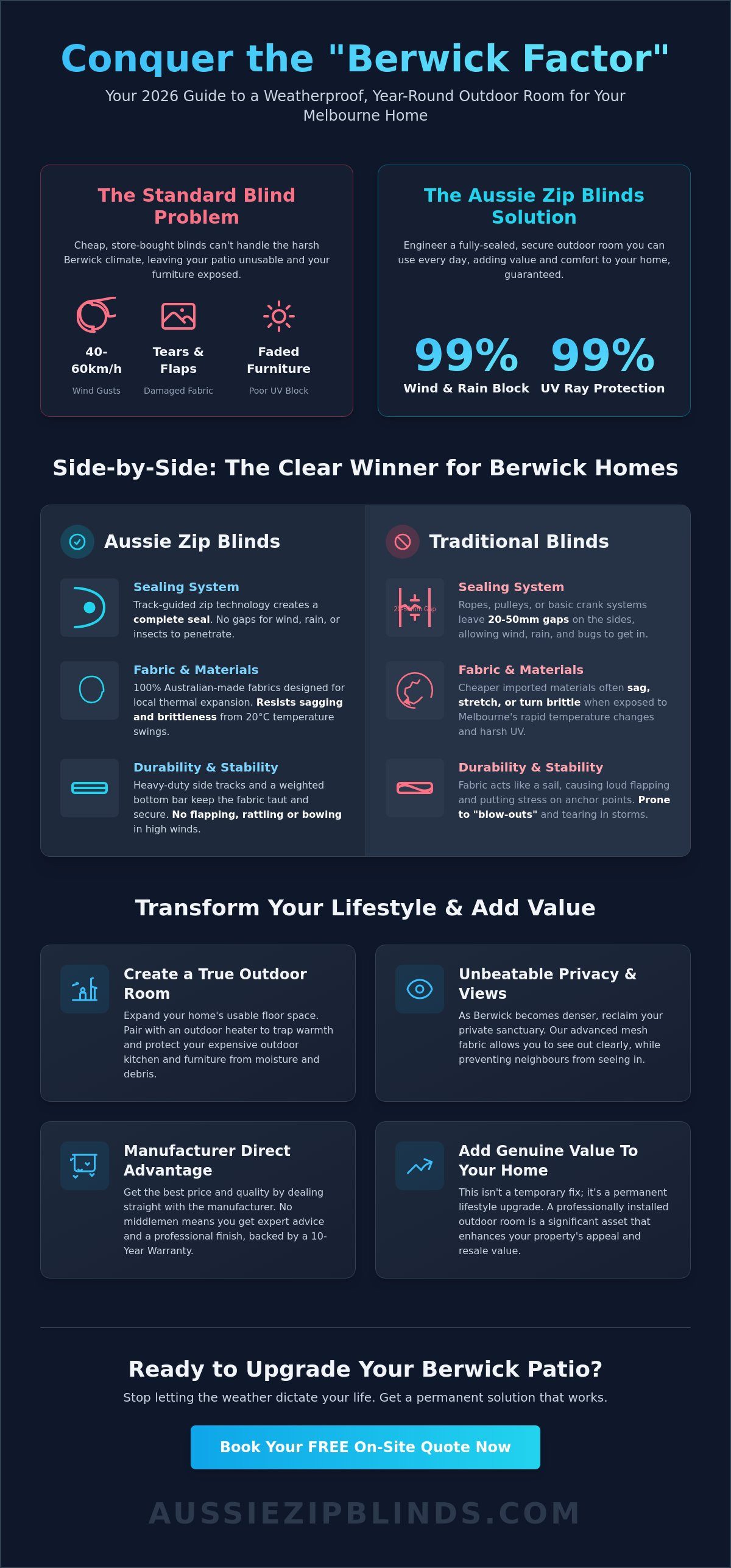 Weatherproof blinds Berwick for year-round patio use