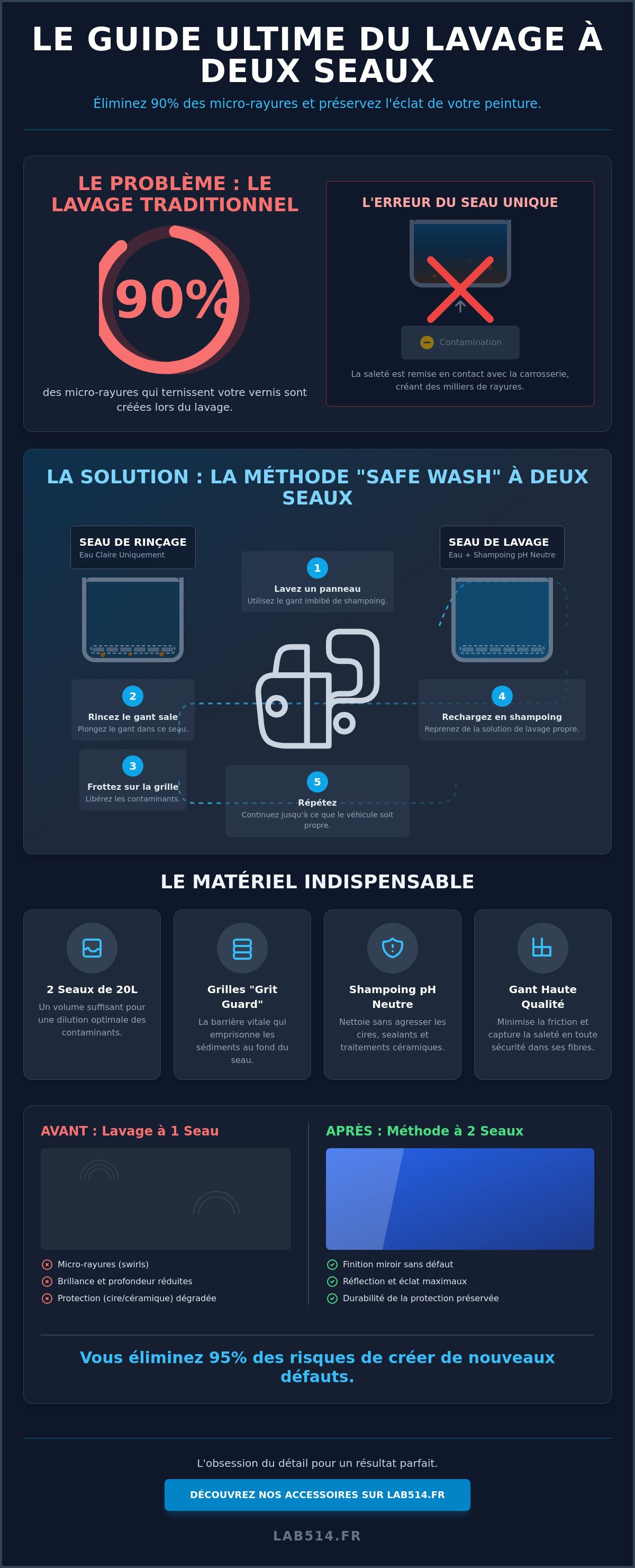 Technique de lavage auto à deux seaux