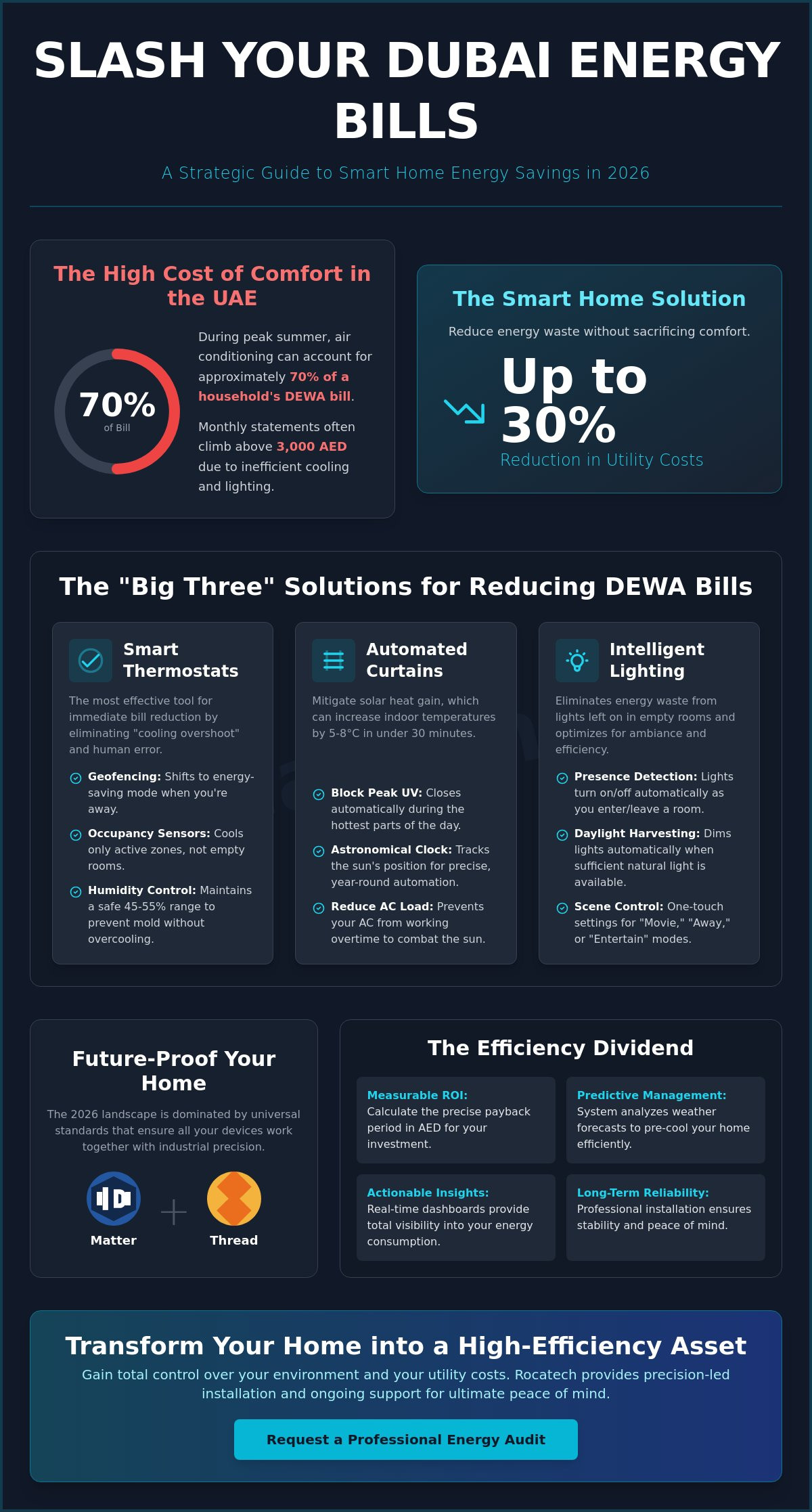 Energy saving smart home dubai