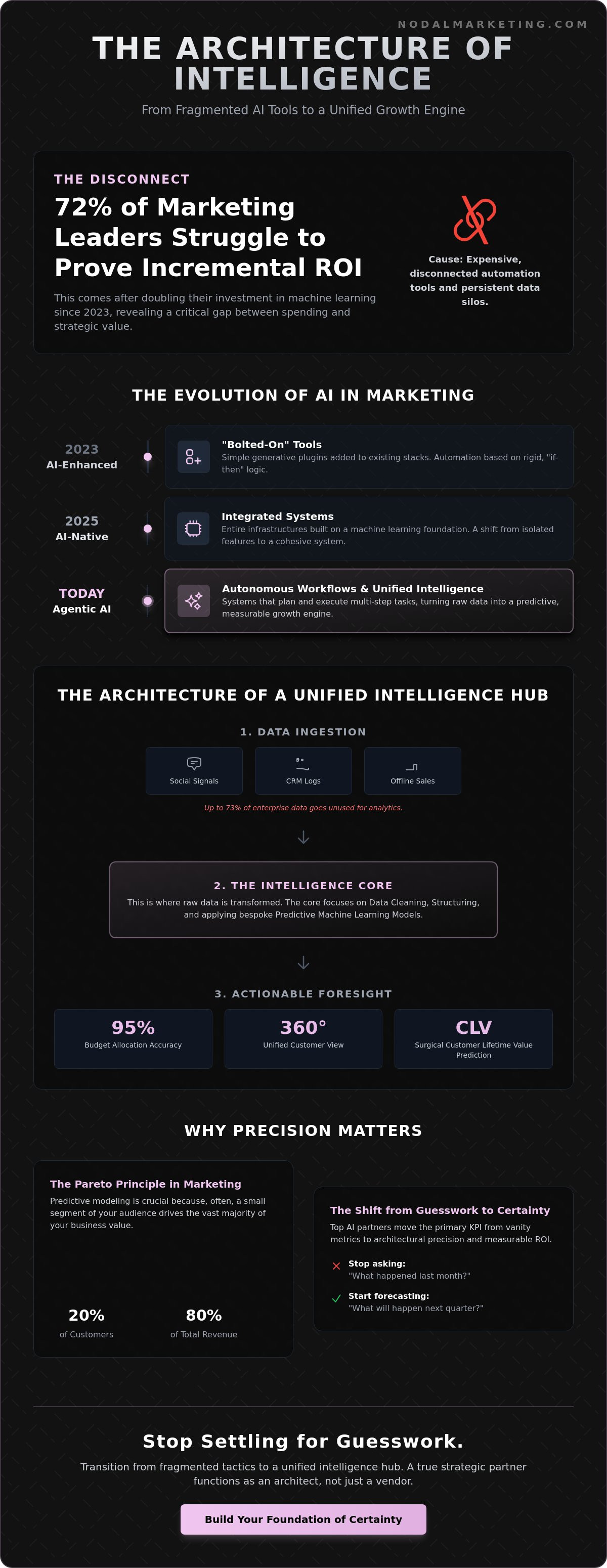 Ai marketing companies